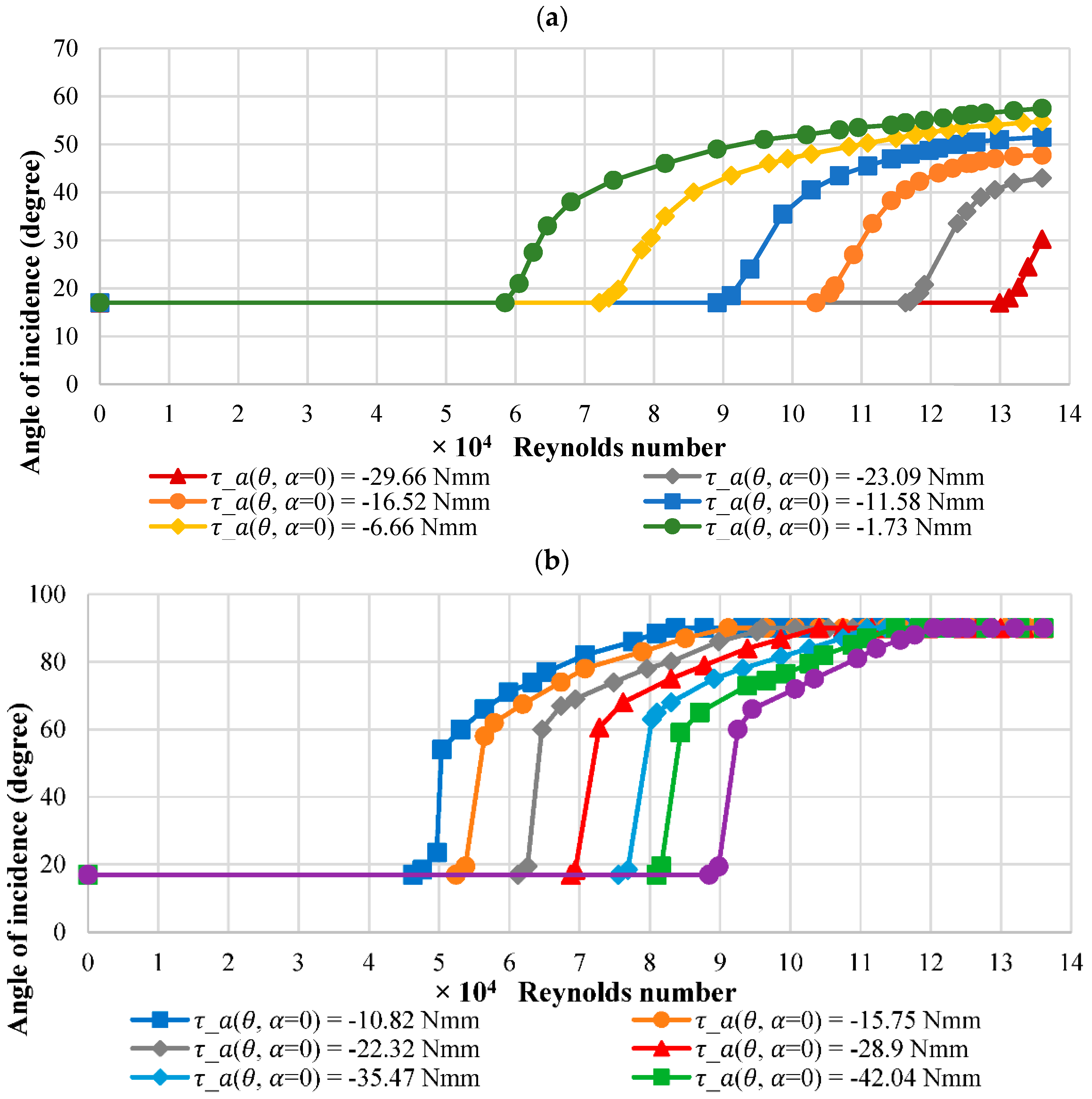 Applmech 02 00034 g005