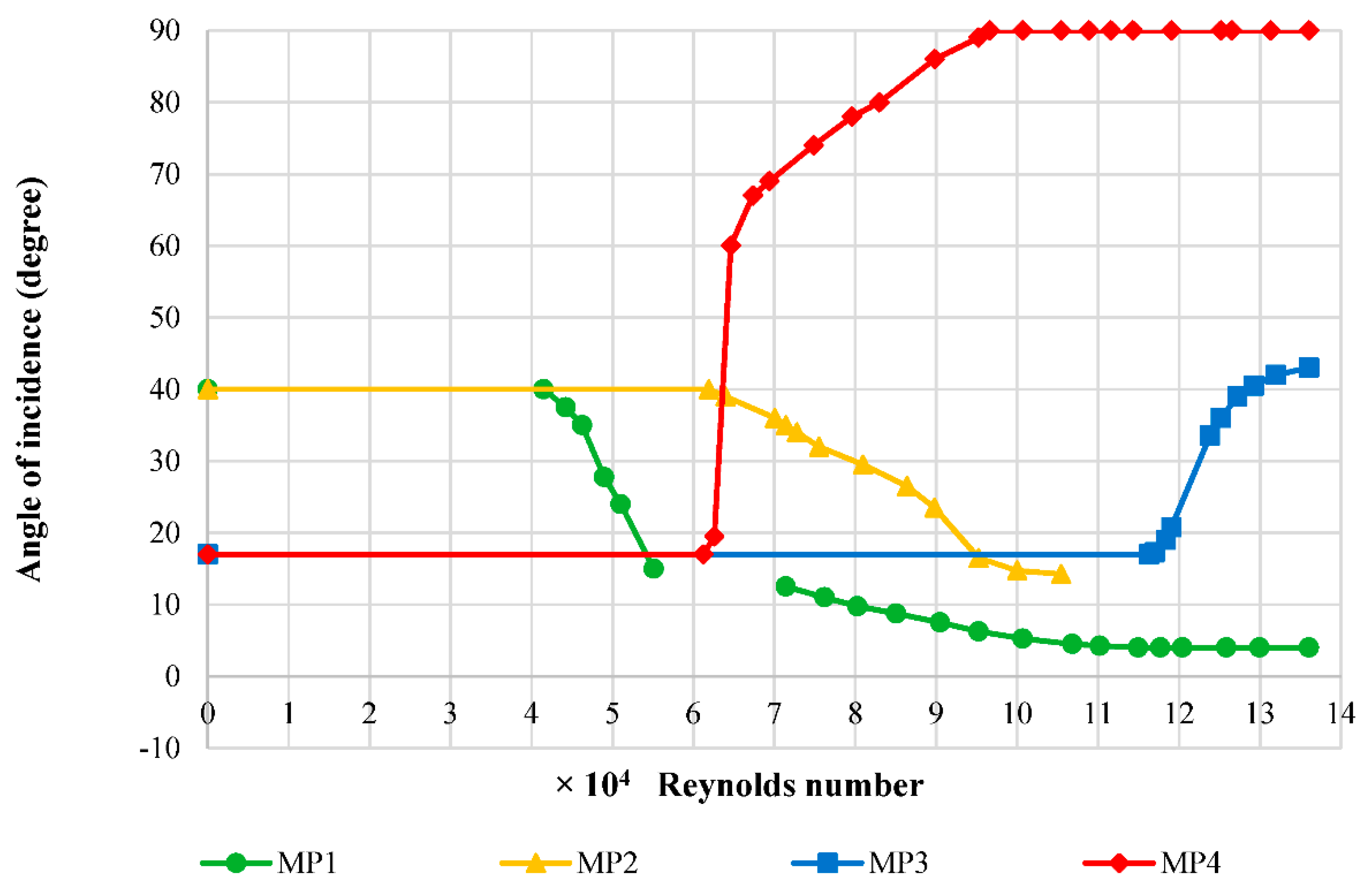 Applmech 02 00034 g006
