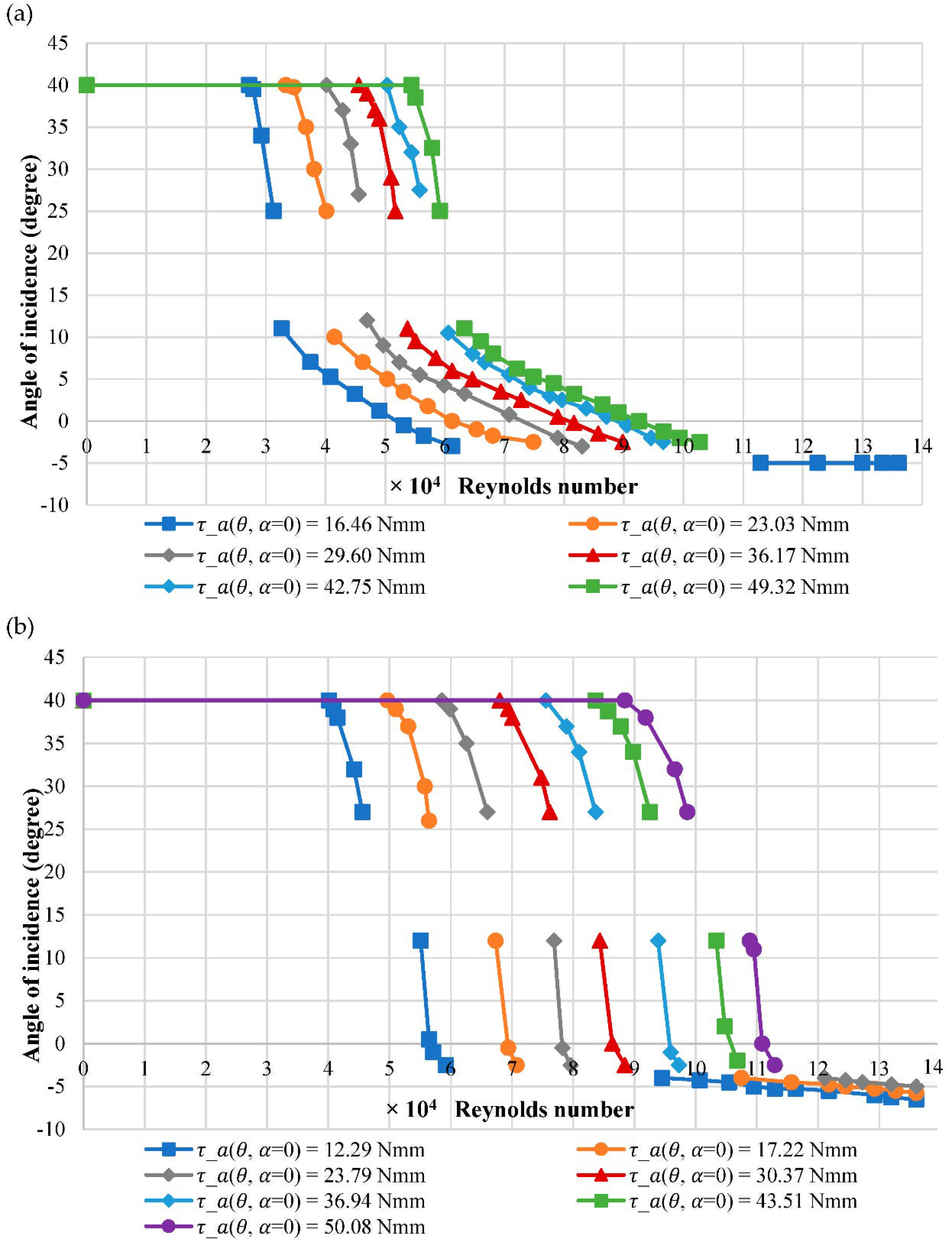 Applmech 02 00034 g007