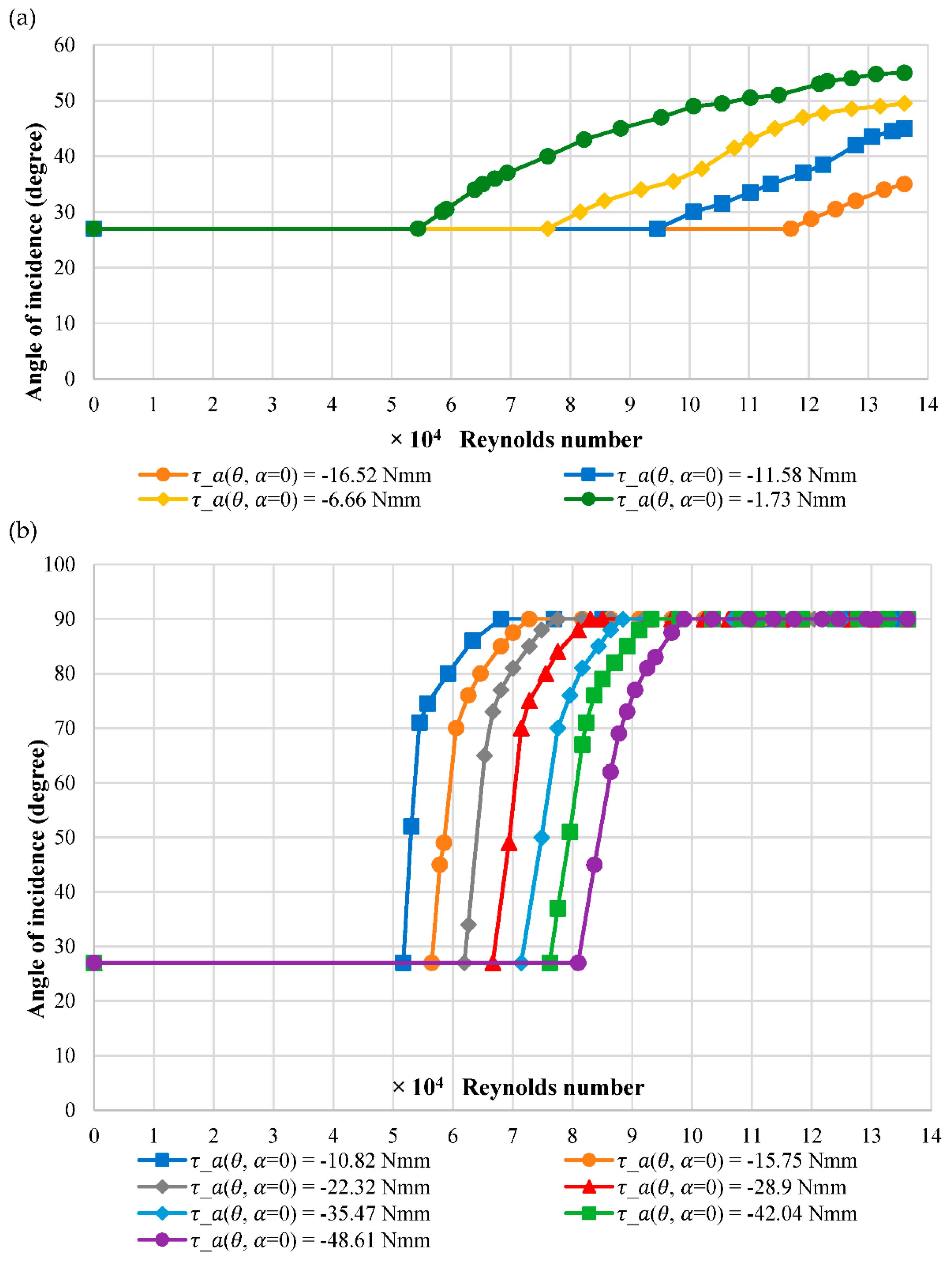Applmech 02 00034 g008