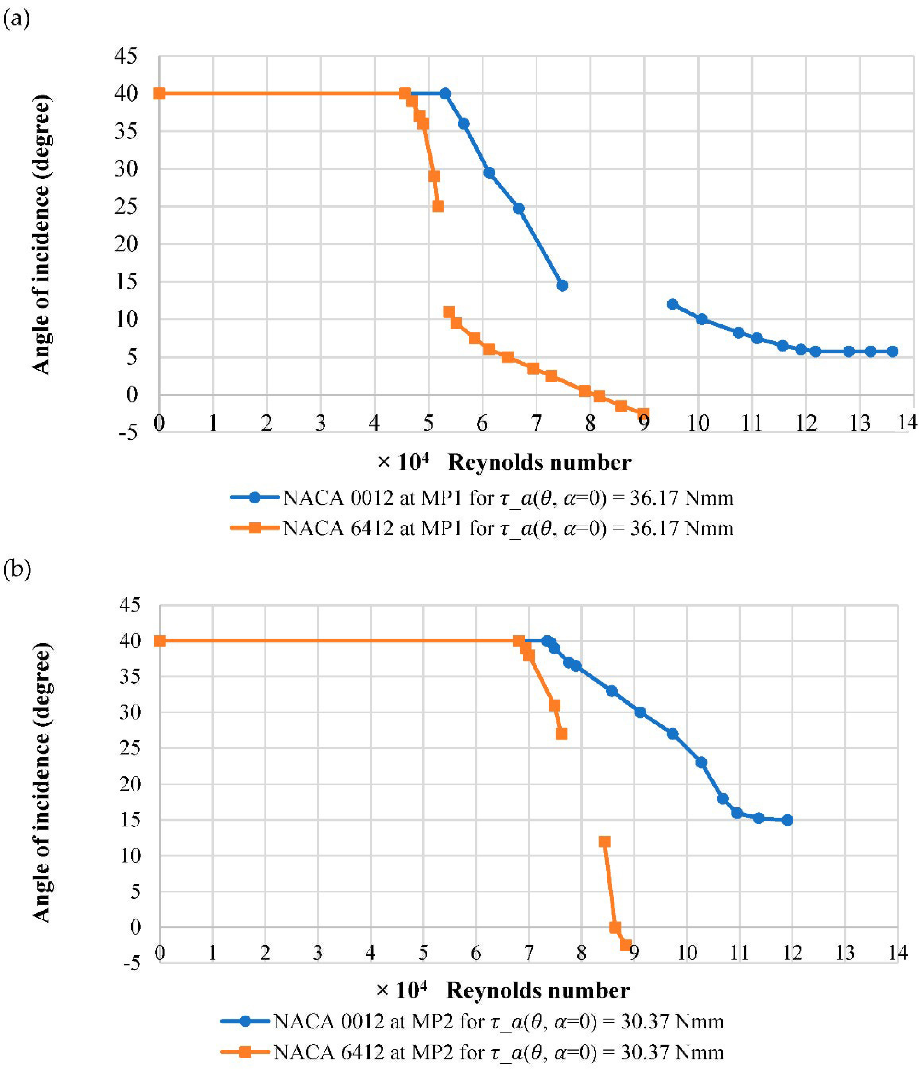Applmech 02 00034 g010