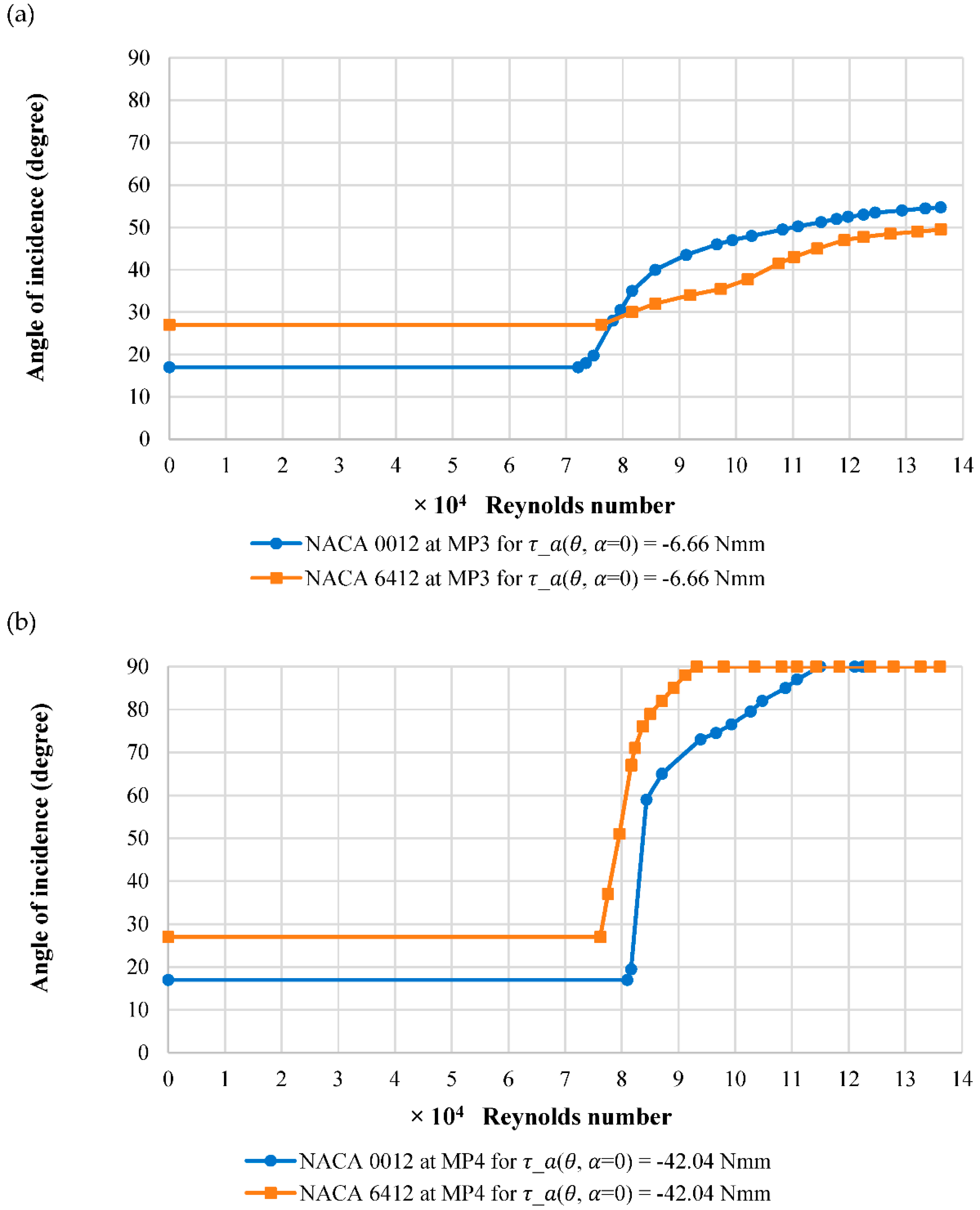 Applmech 02 00034 g011