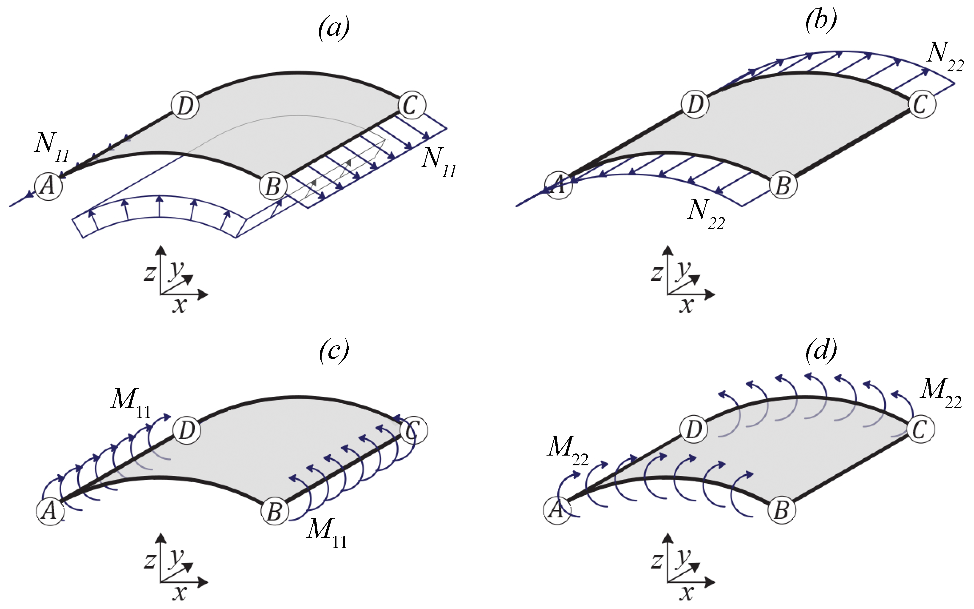 Applmech 02 00036 g002
