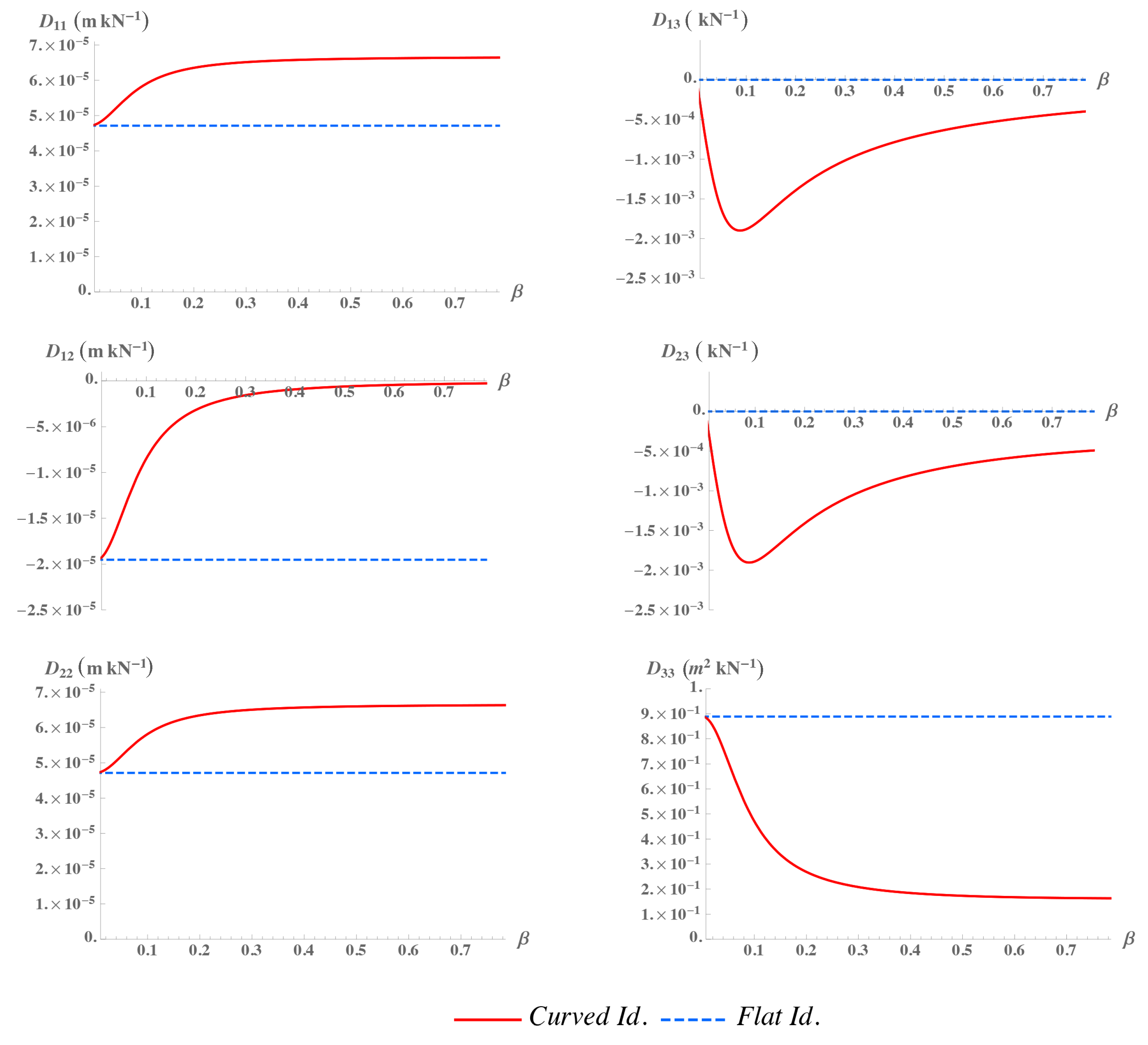 Applmech 02 00036 g011