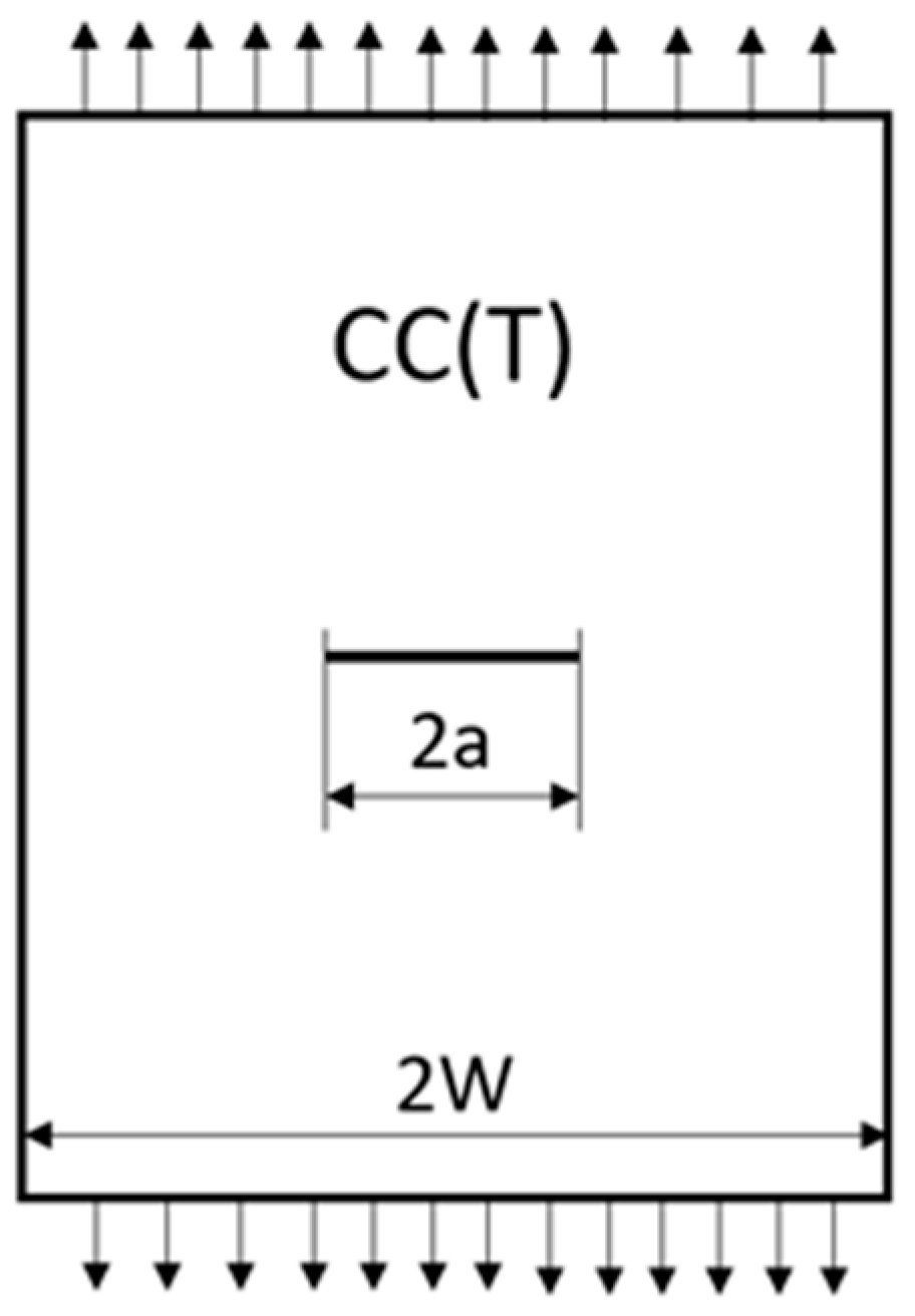Applmech 02 00038 g001