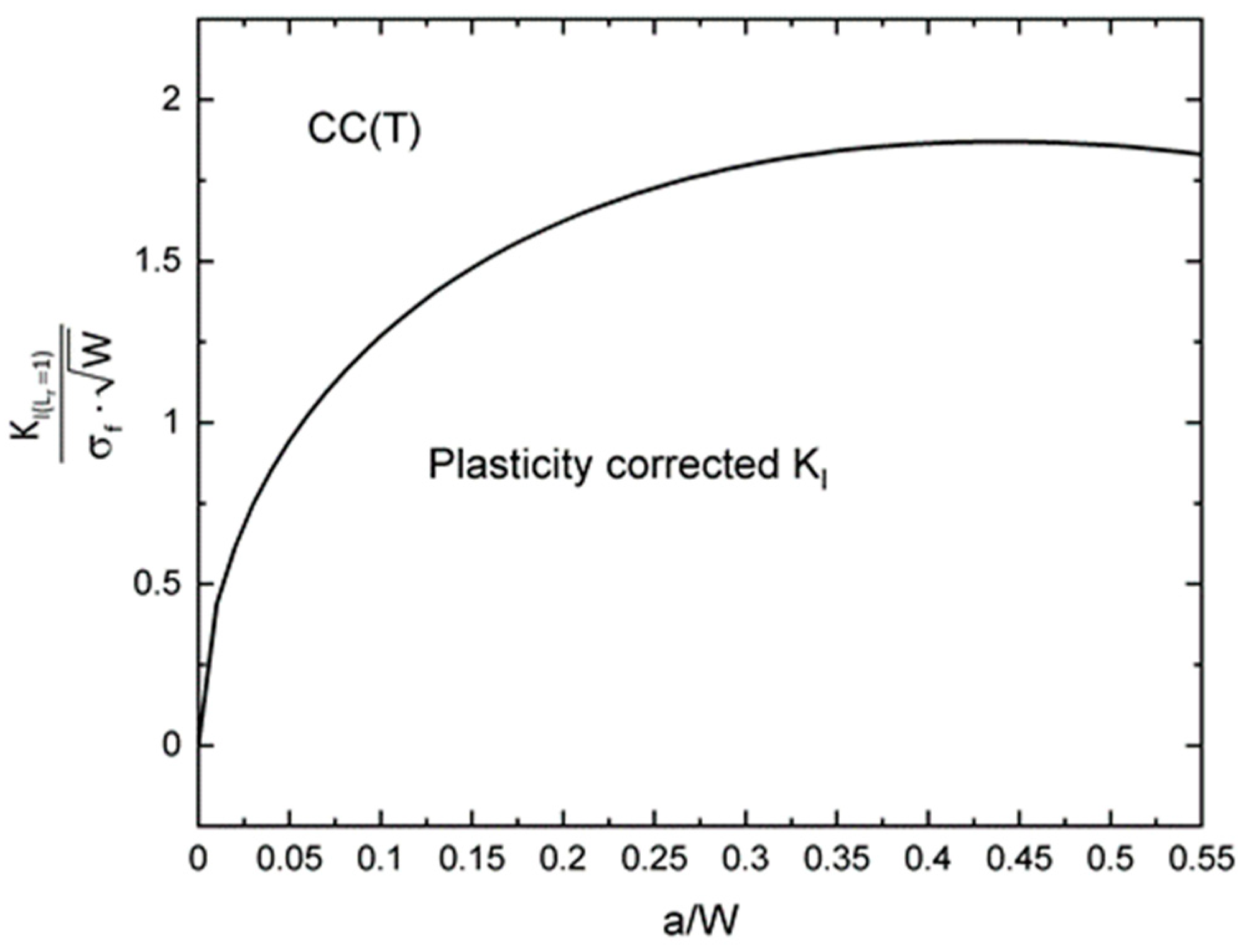 Applmech 02 00038 g002