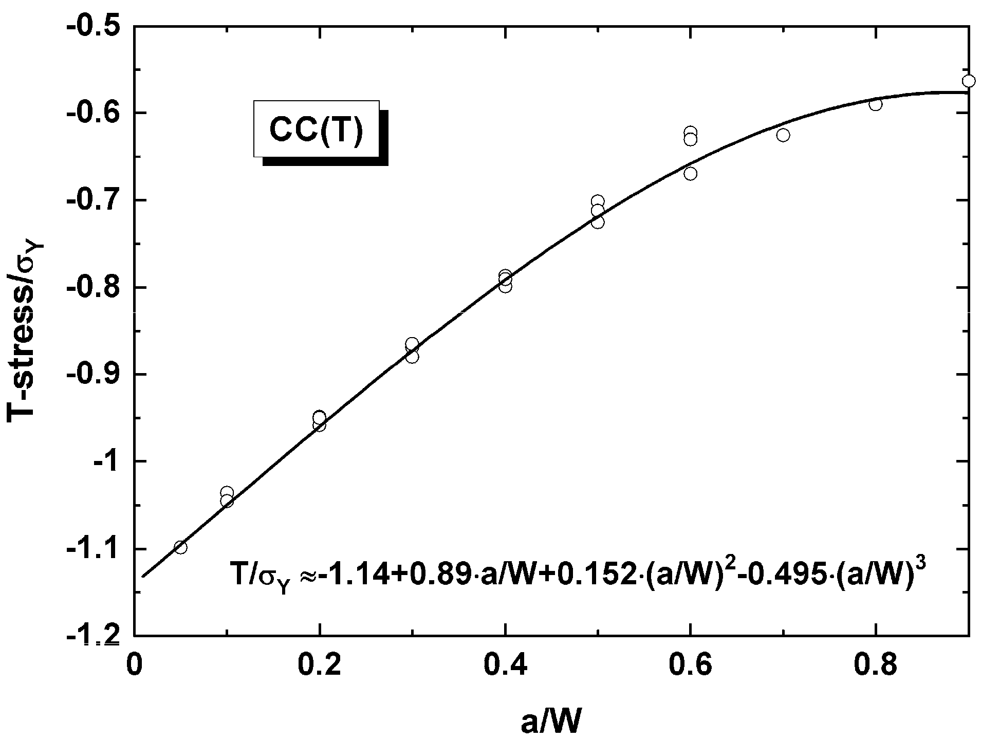 Applmech 02 00038 g004