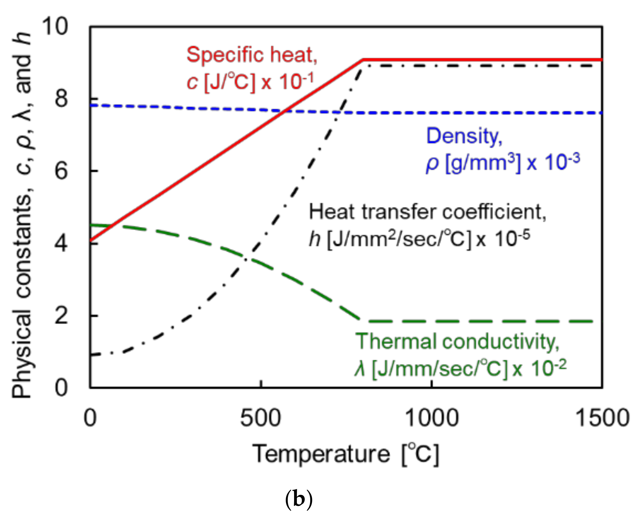 Applmech 02 00041 g006b