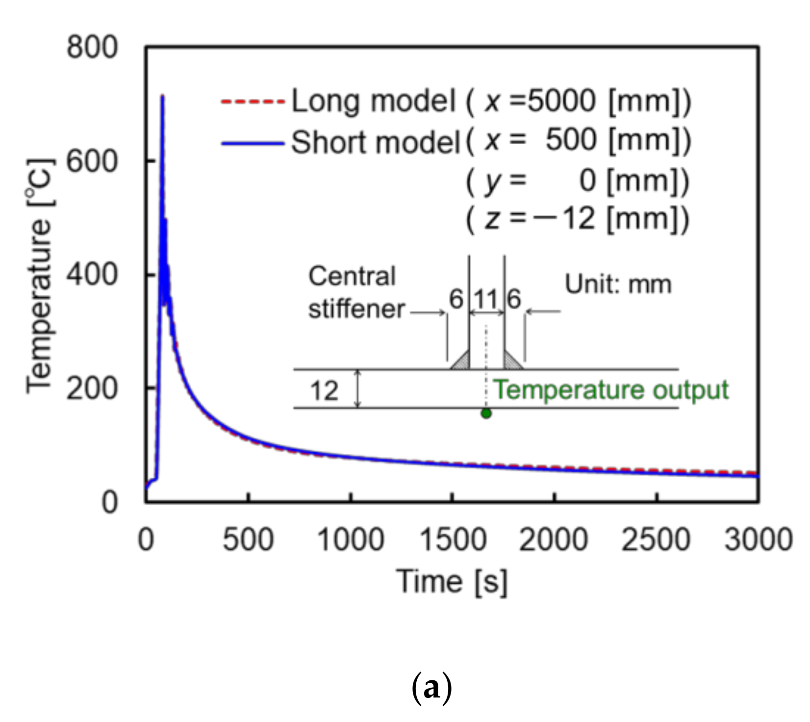 Applmech 02 00041 g008a