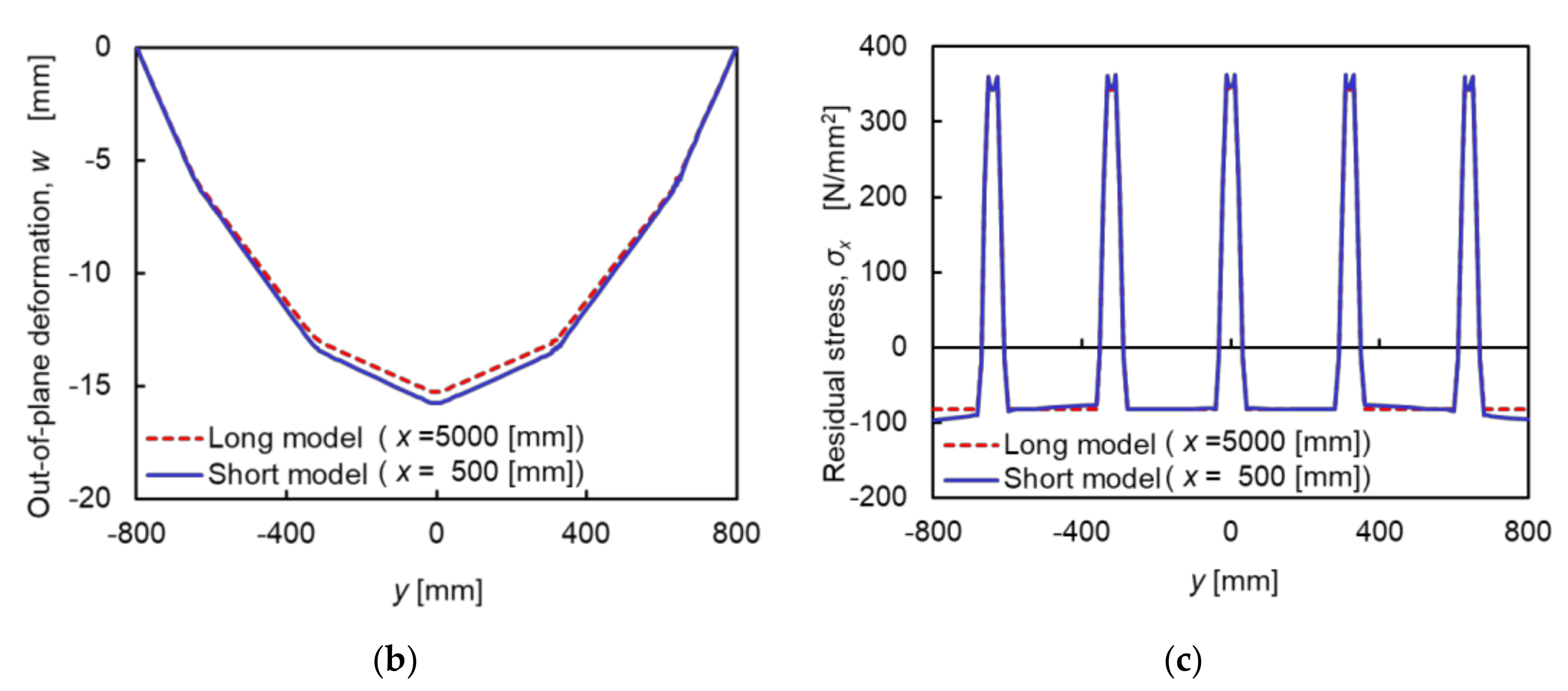 Applmech 02 00041 g008b