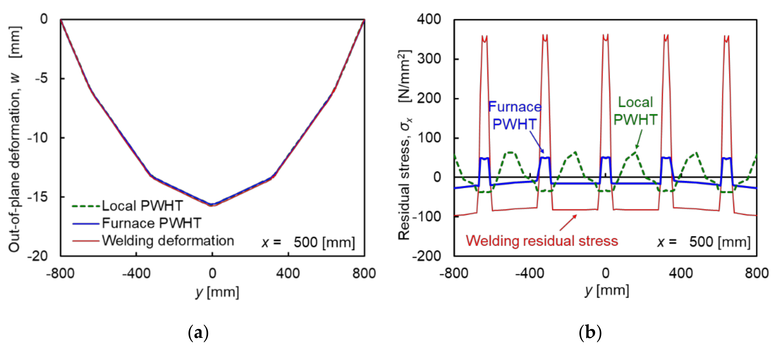 Applmech 02 00041 g011