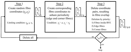 Applmech 02 00043 g0a1 550