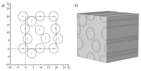 Applmech 02 00043 g0a2 550