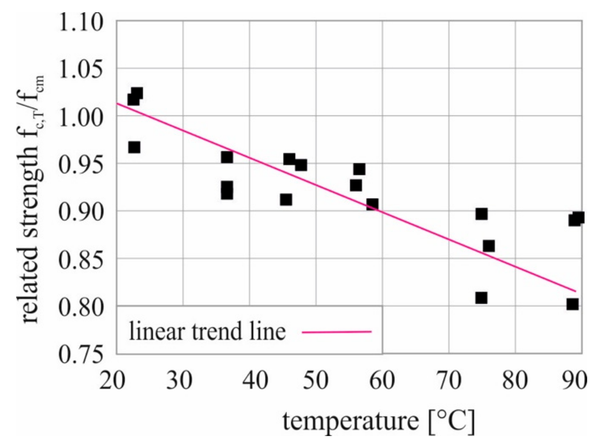 Applmech 02 00044 g003
