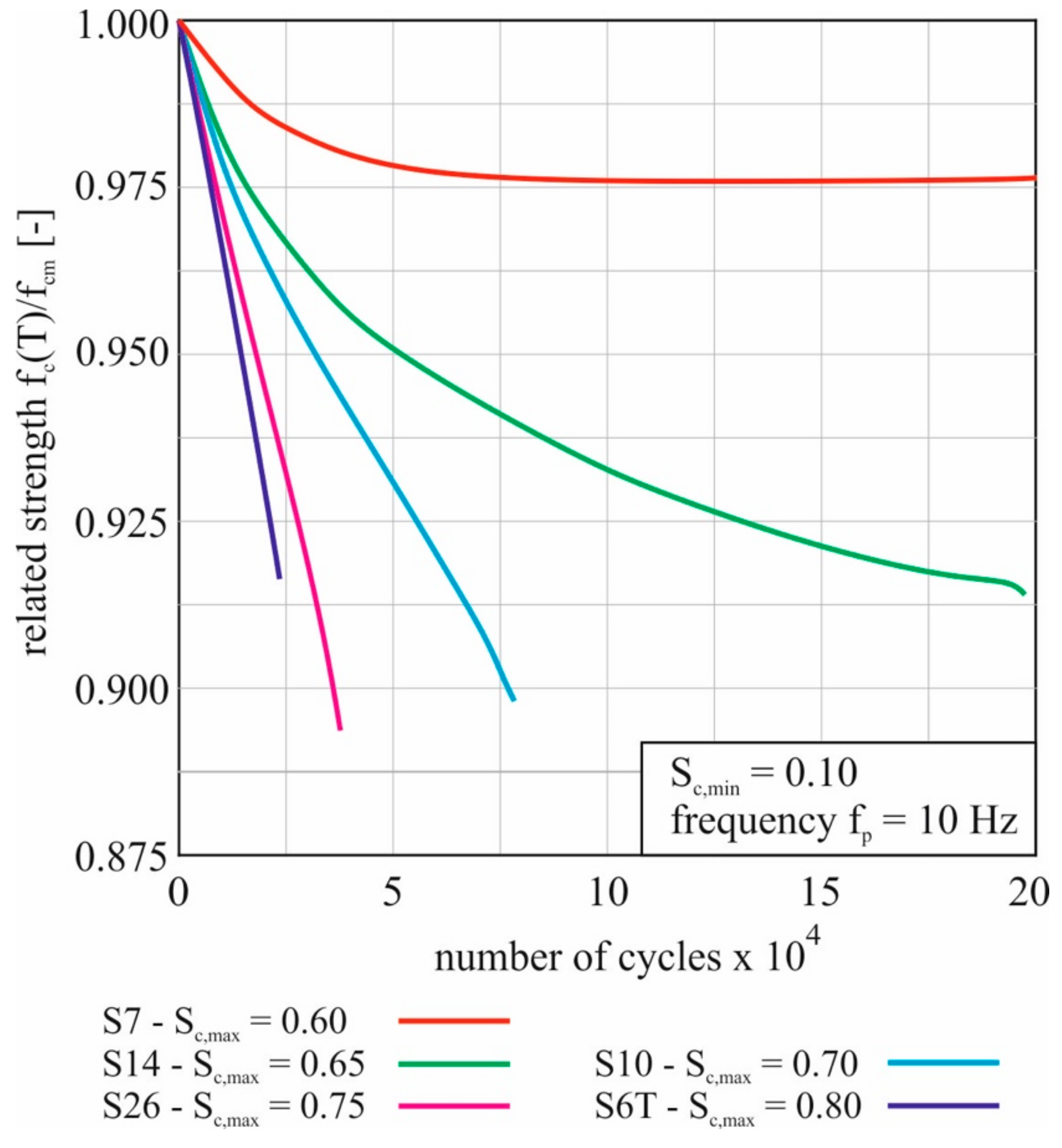 Applmech 02 00044 g004