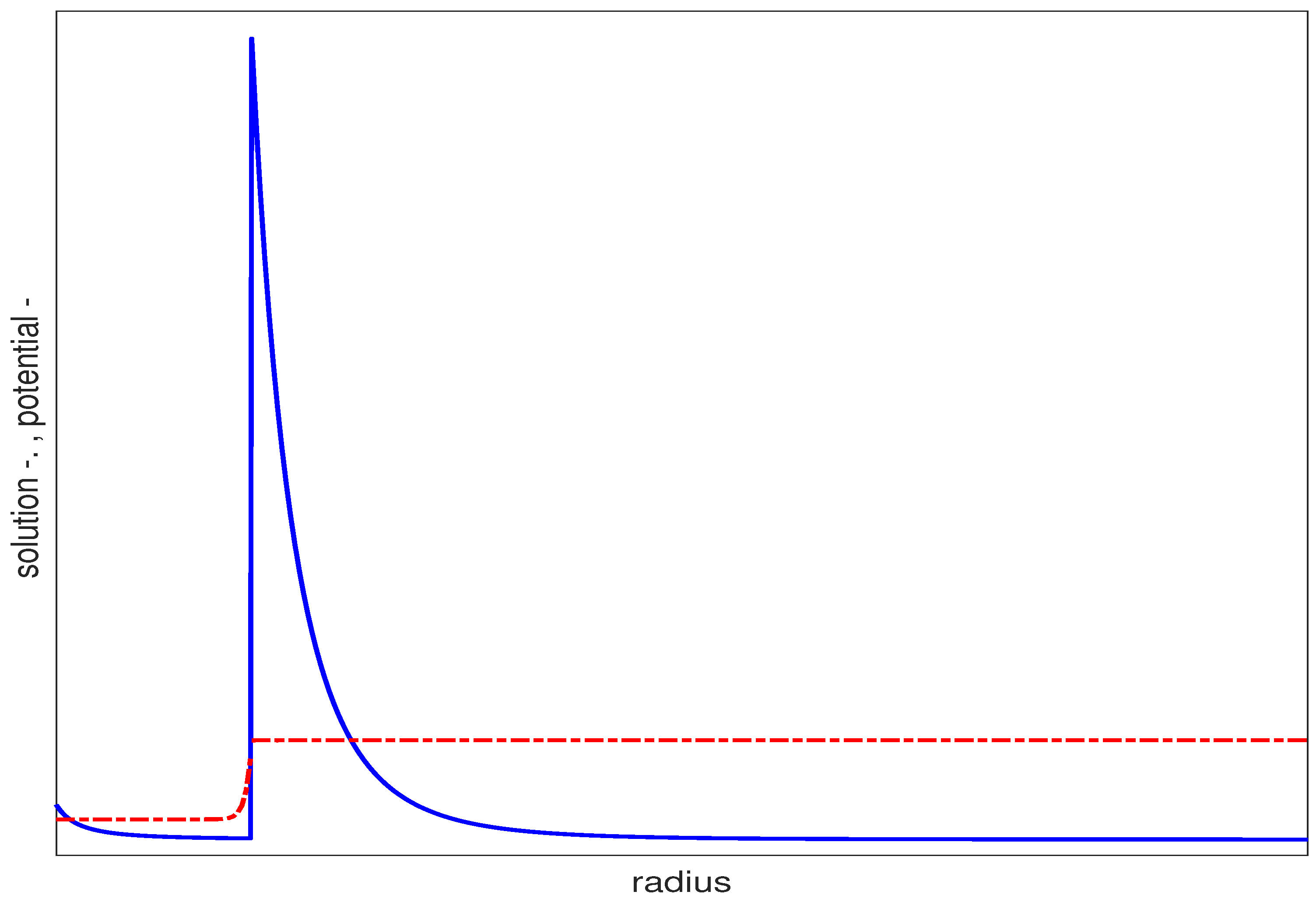 Applmech 02 00045 g004