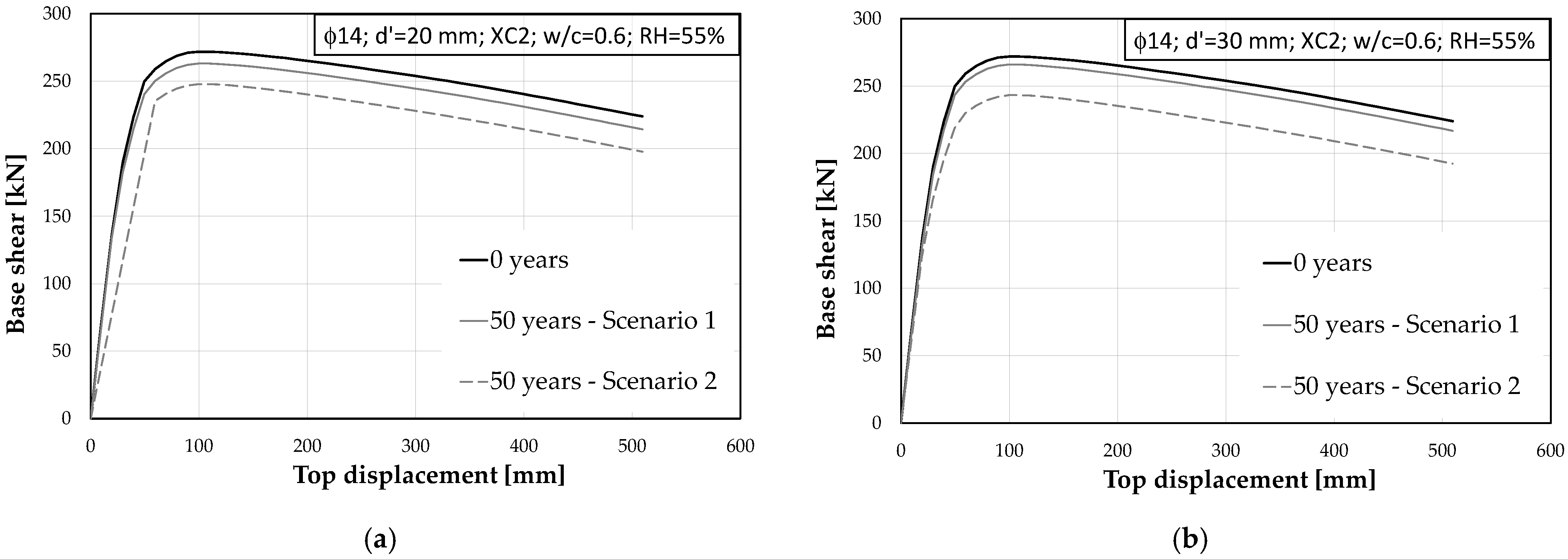 Applmech 02 00047 g003