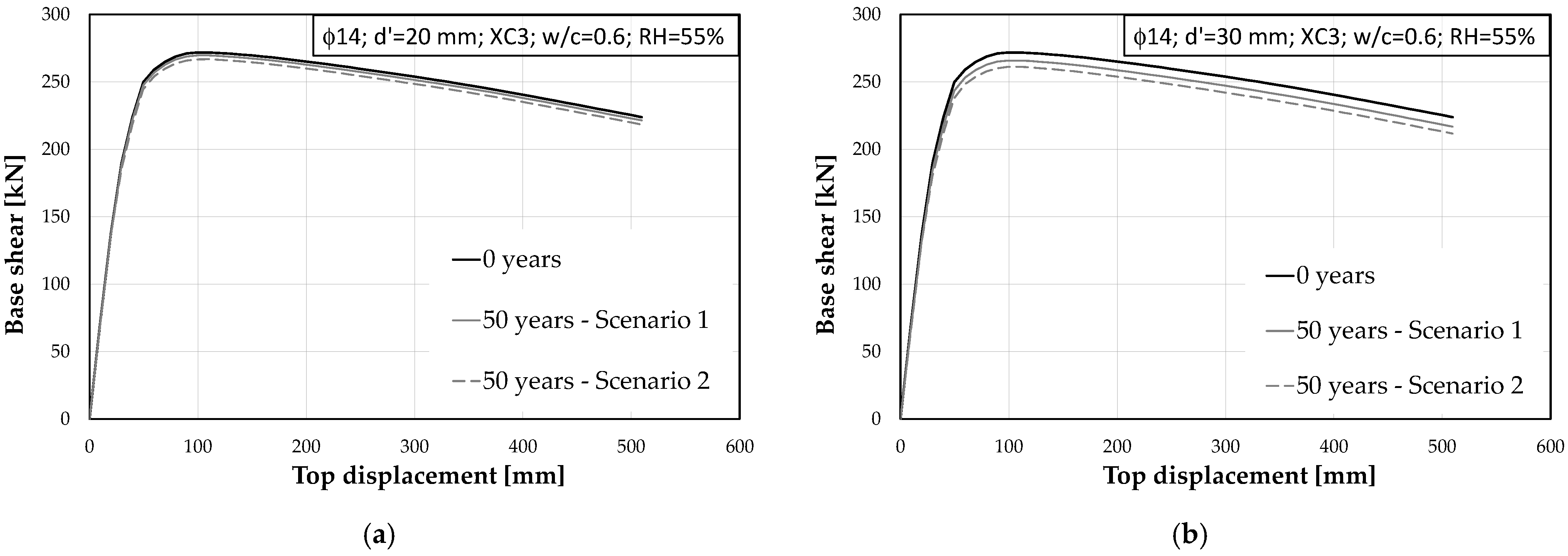 Applmech 02 00047 g004
