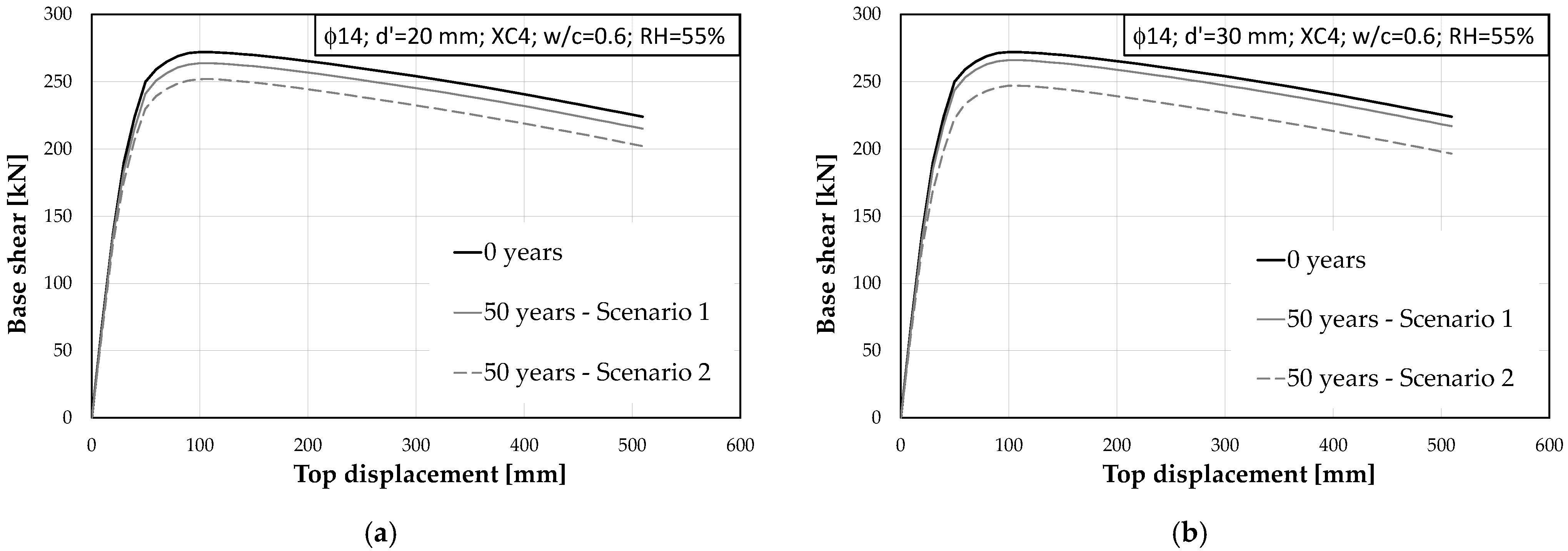 Applmech 02 00047 g005