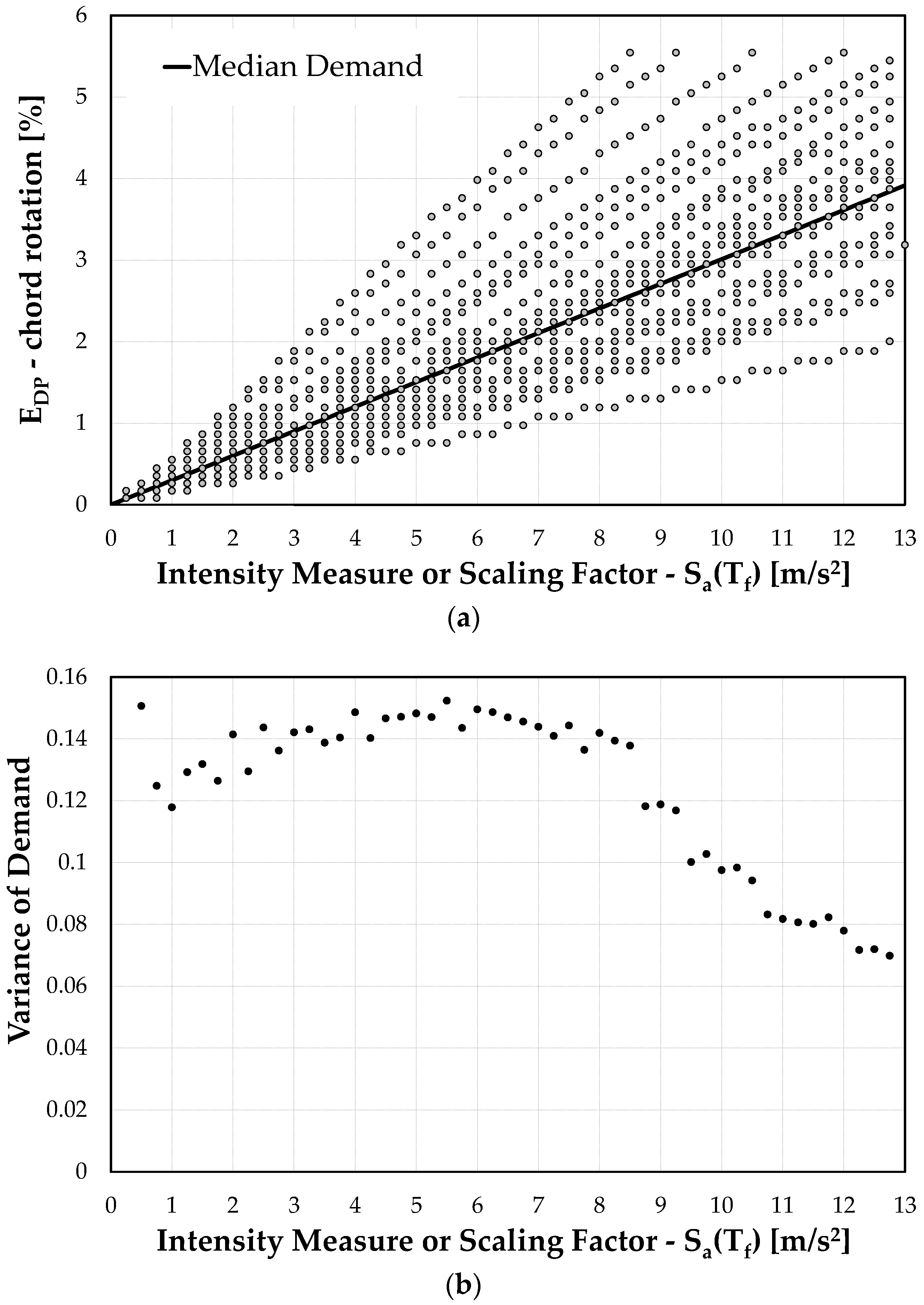 Applmech 02 00047 g006