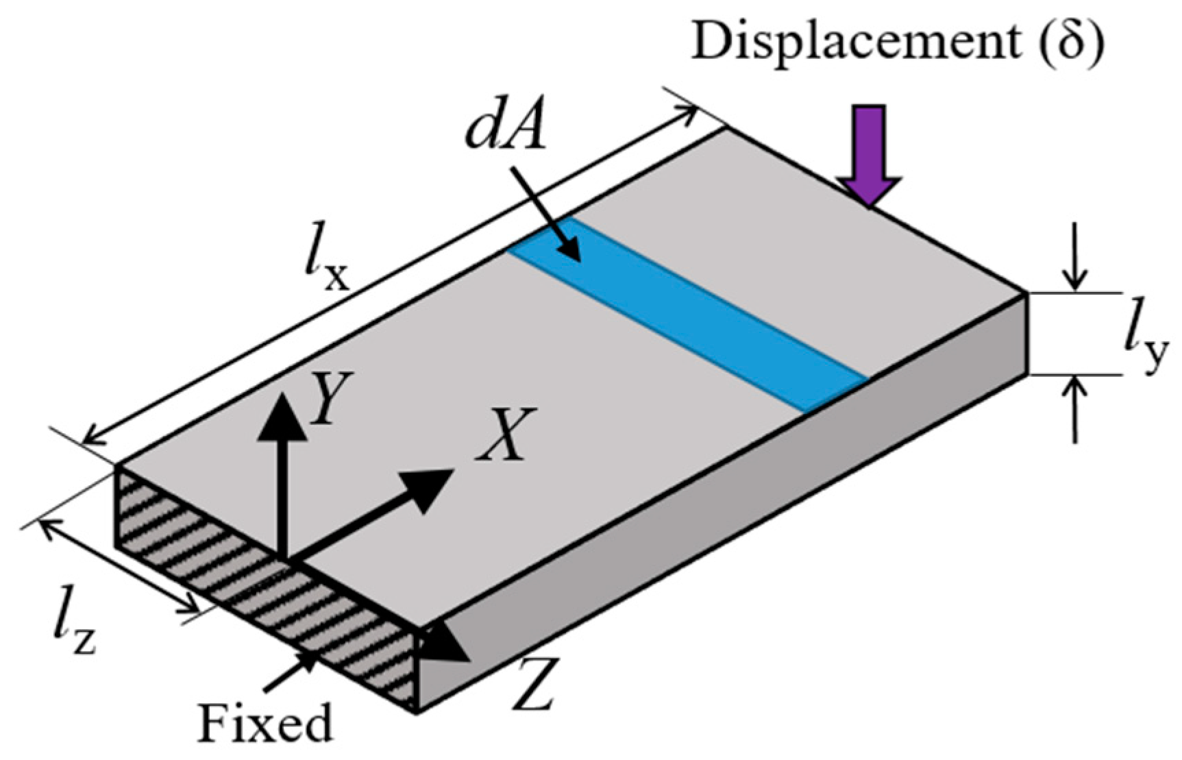 Applmech 02 00048 g001