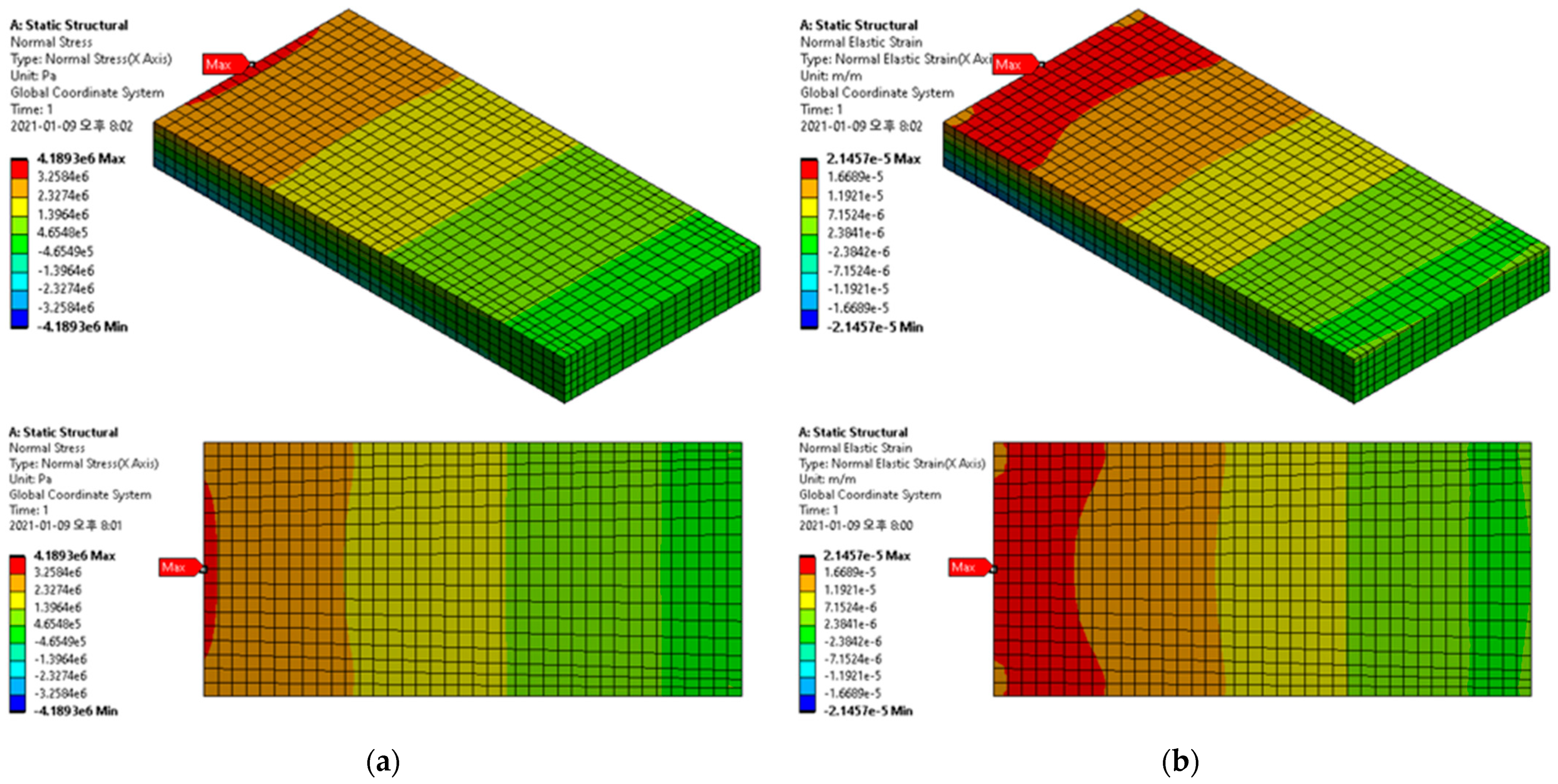 Applmech 02 00048 g003