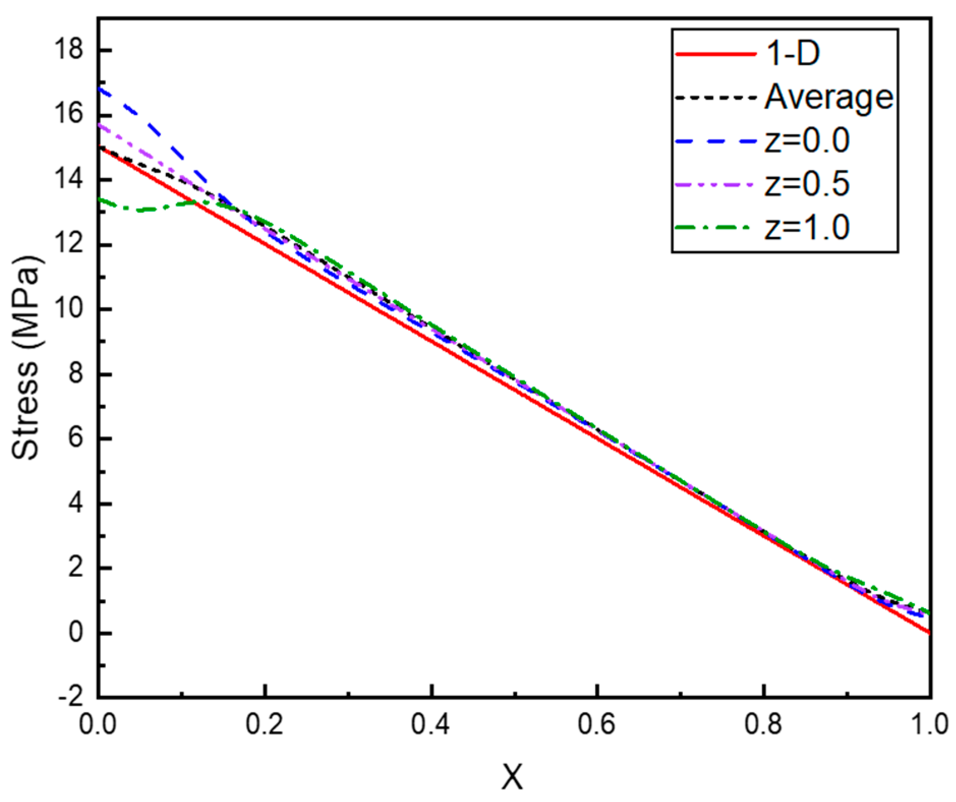 Applmech 02 00048 g004