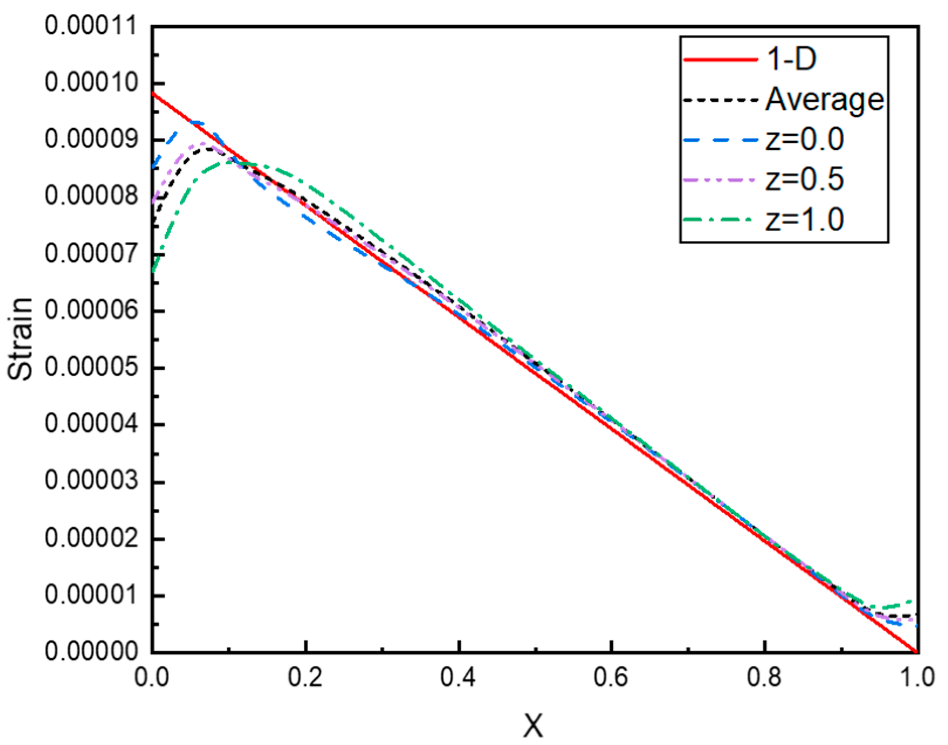 Applmech 02 00048 g005