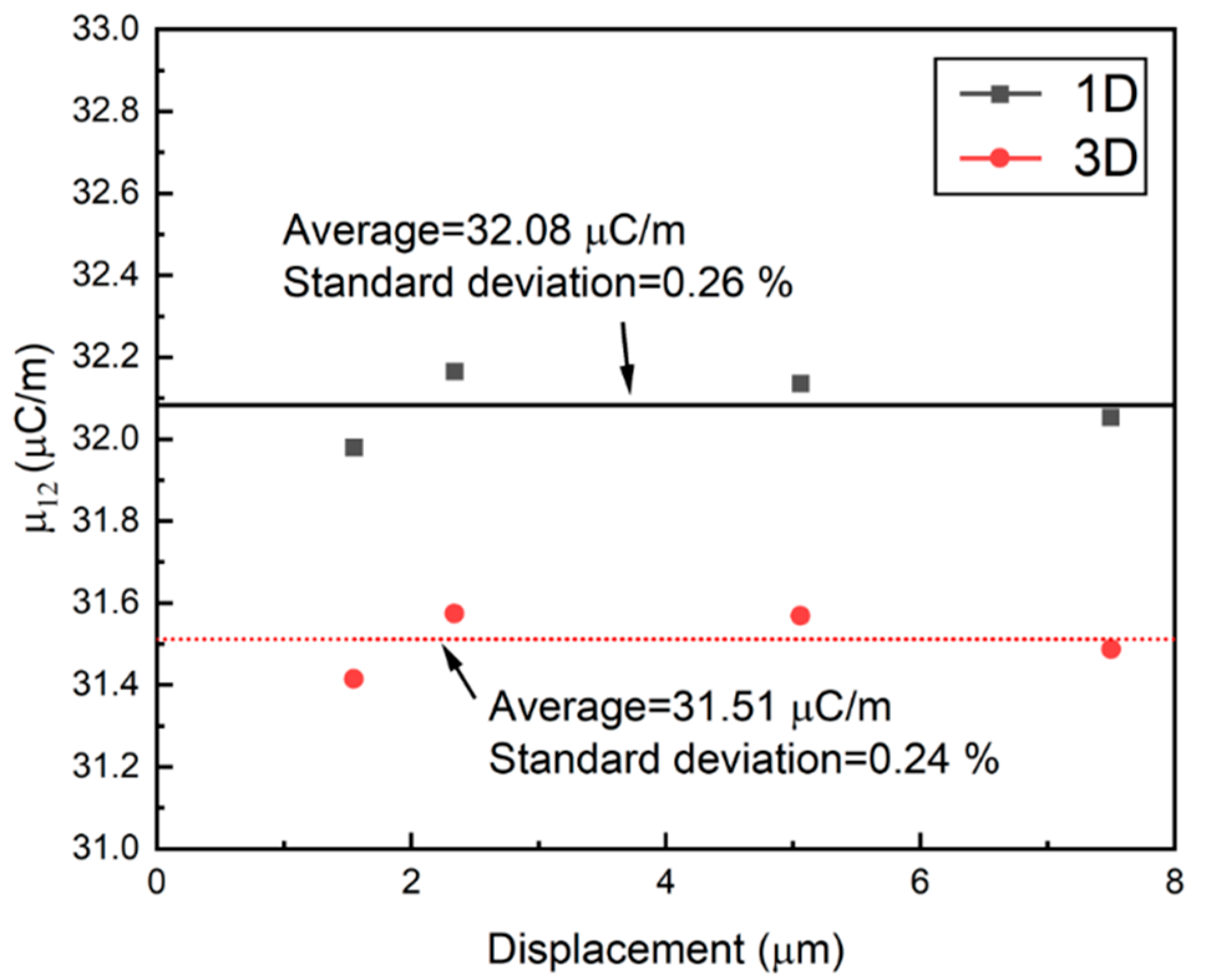 Applmech 02 00048 g007