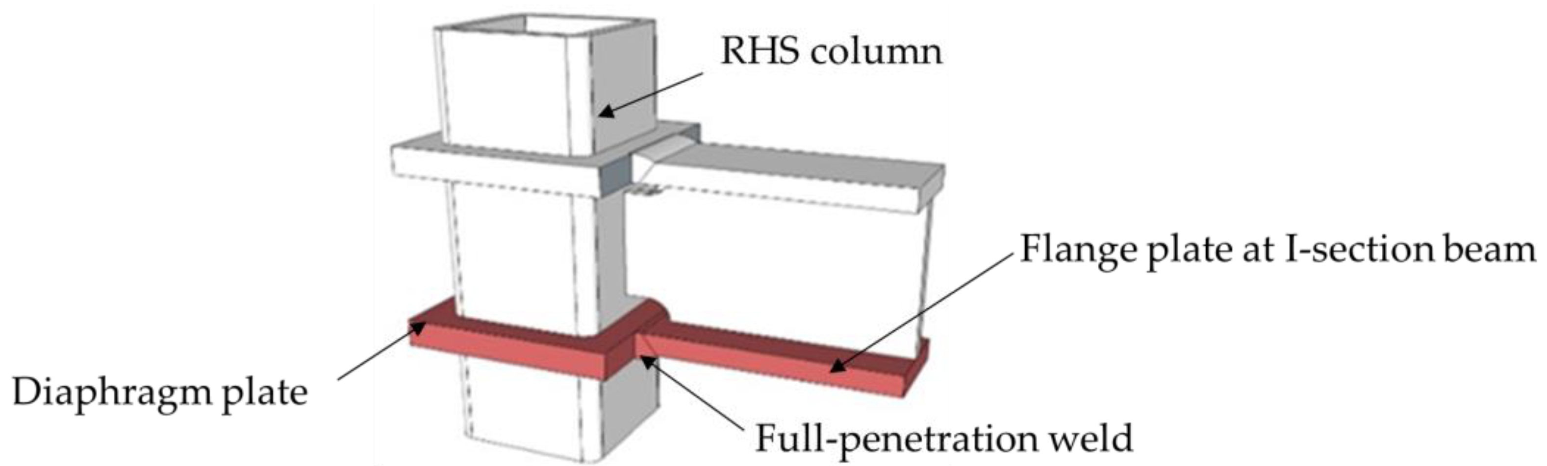 Applmech 02 00049 g001