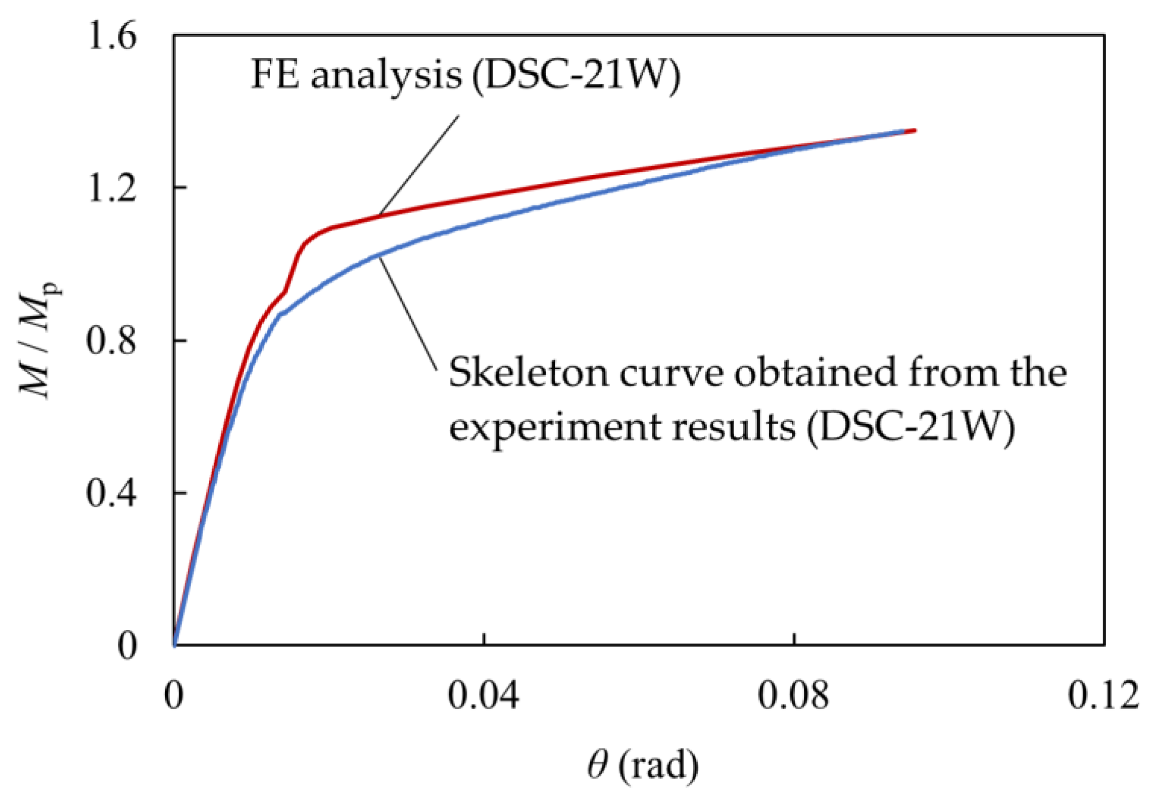 Applmech 02 00049 g010