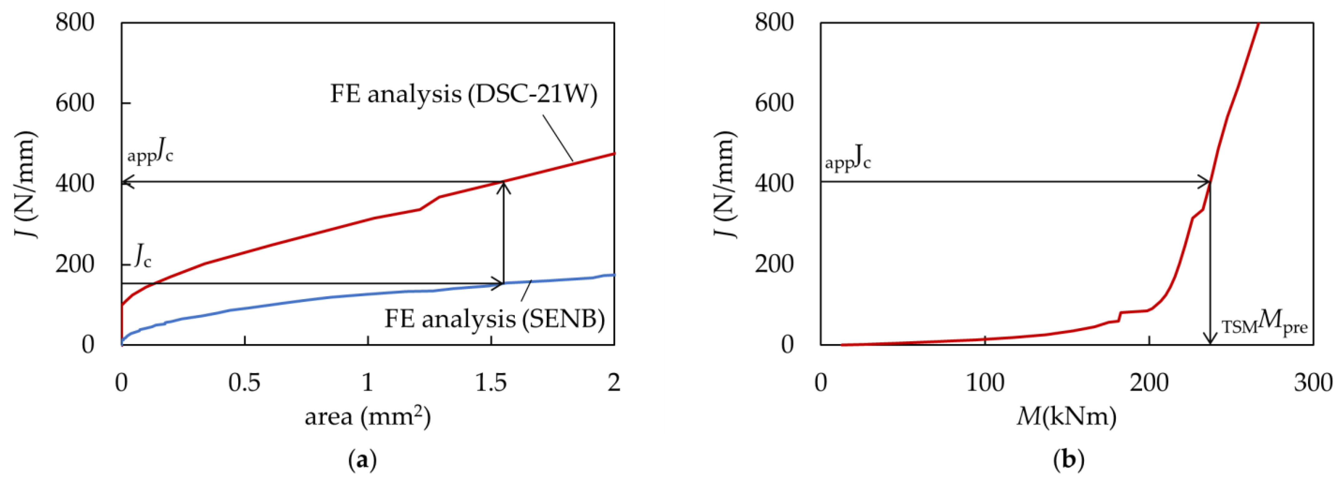 Applmech 02 00049 g011