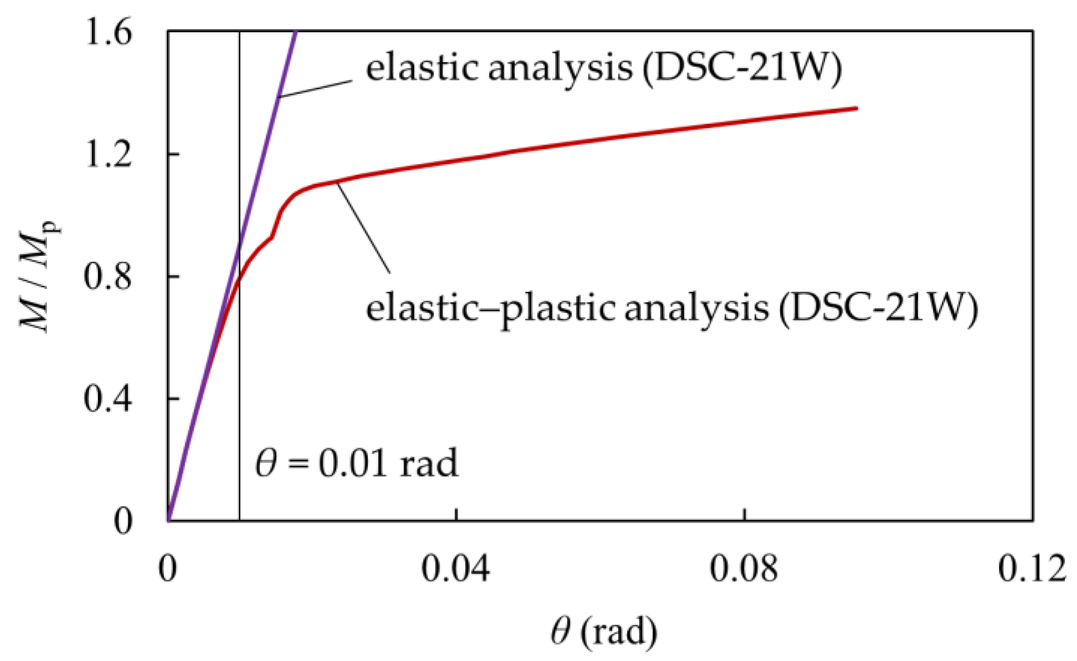 Applmech 02 00049 g013