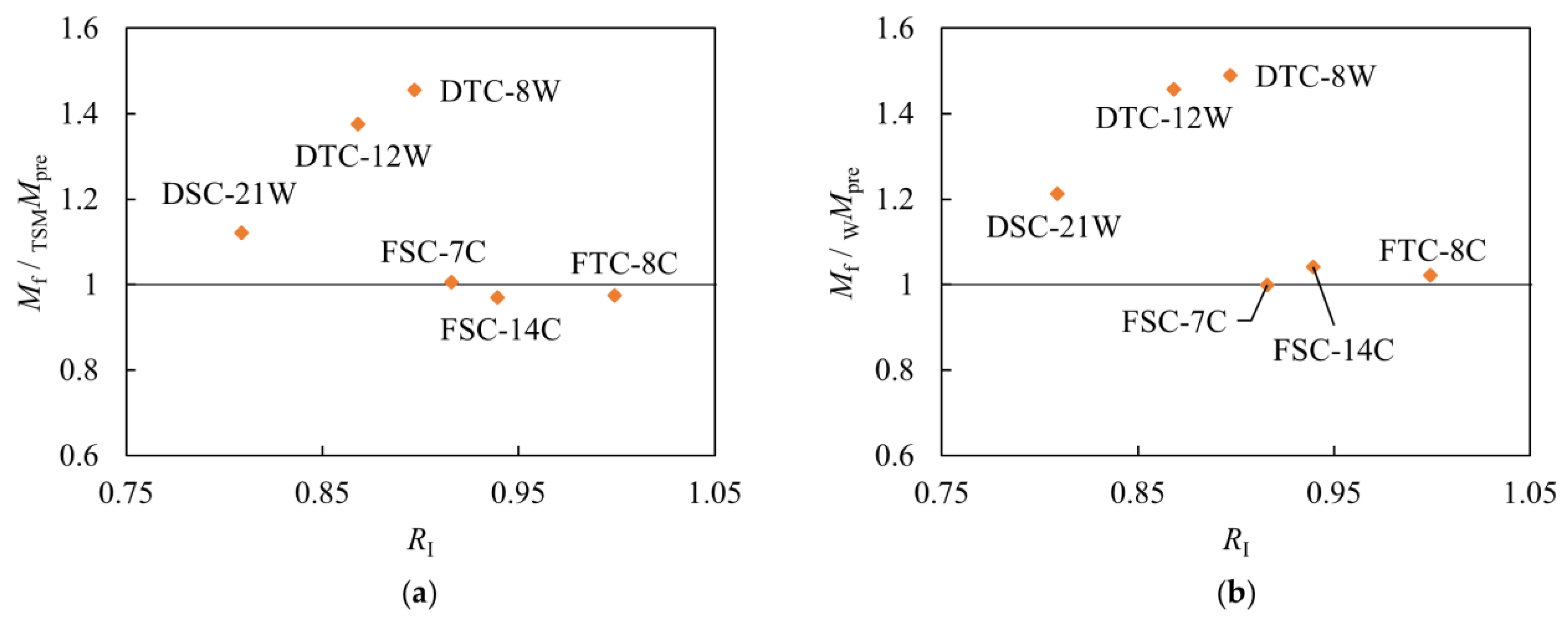 Applmech 02 00049 g014
