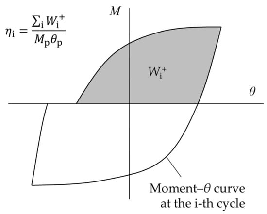 Applmech 02 00049 g0a1 550