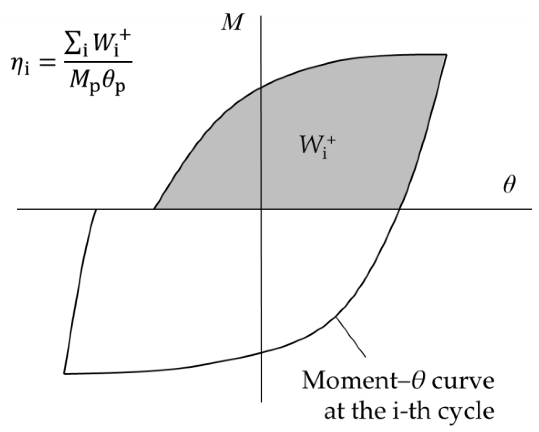 Applmech 02 00049 g0a1