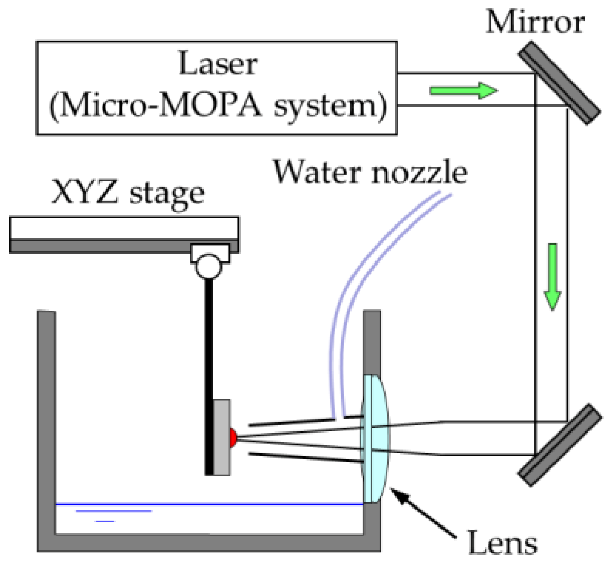 Applmech 02 00051 g003