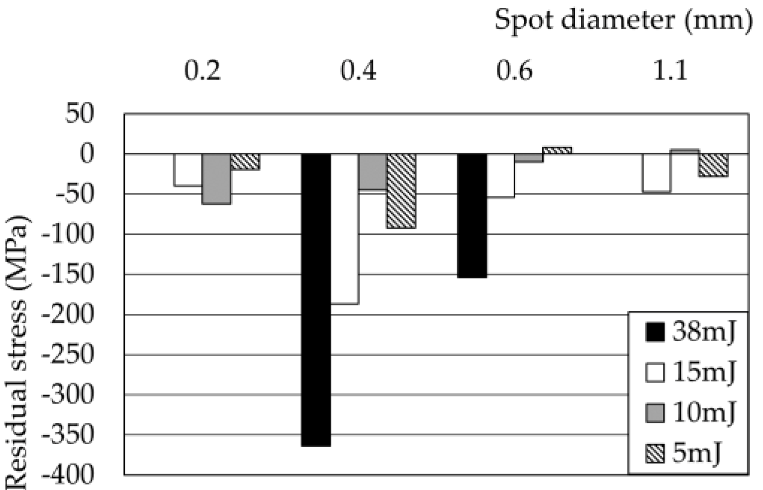 Applmech 02 00051 g010