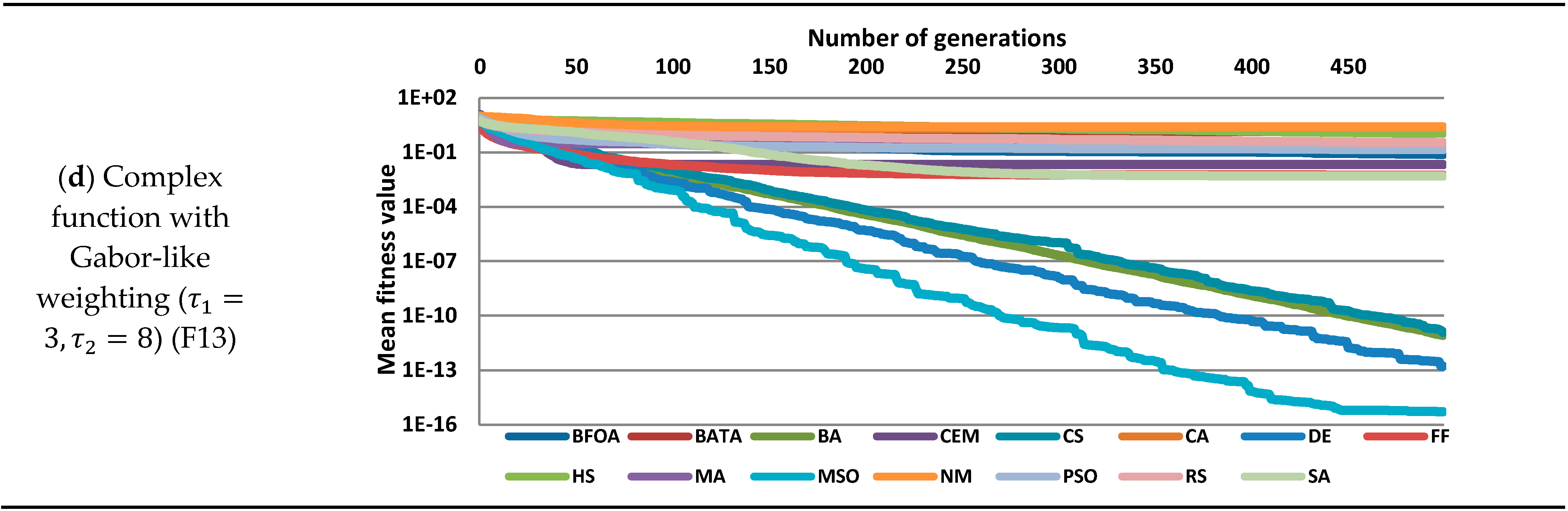 Applmech 02 00052 g002b