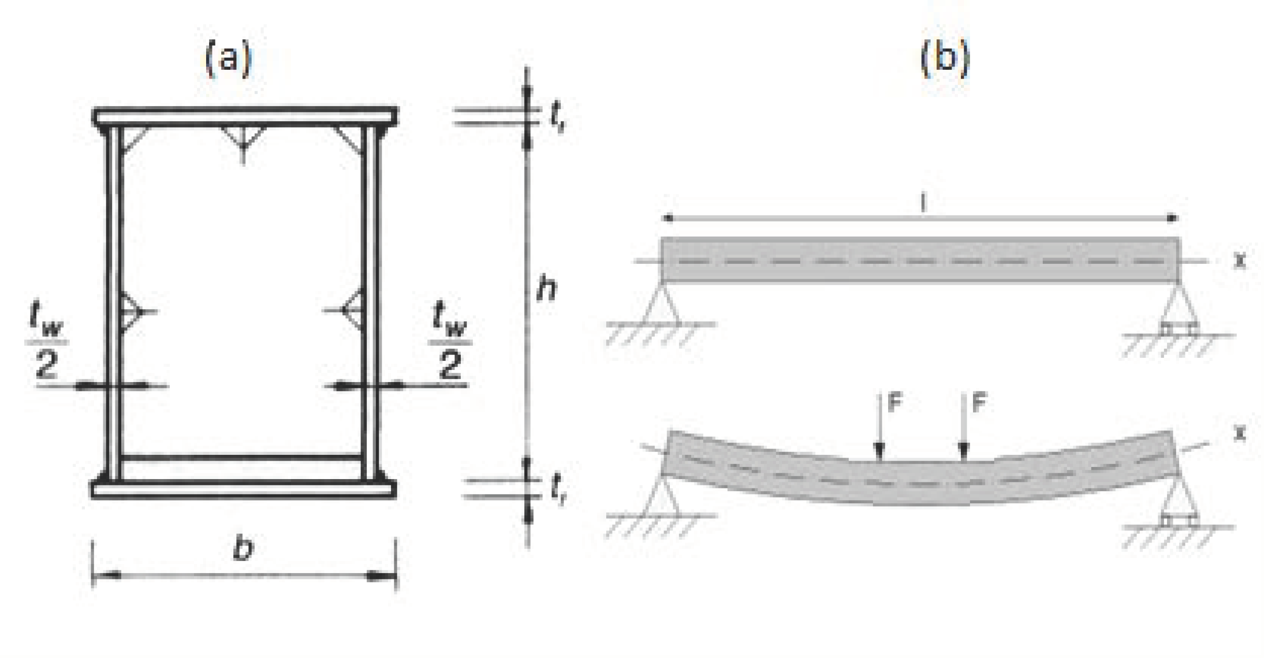Applmech 02 00052 g003