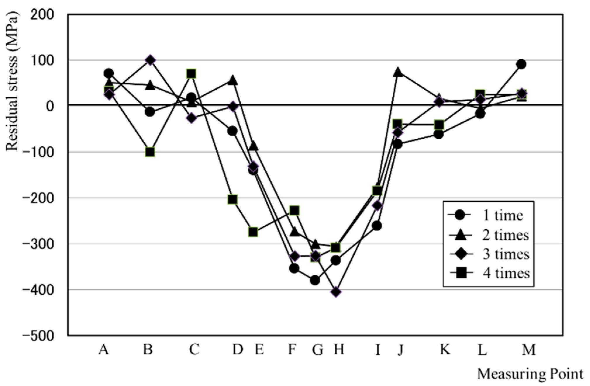 Applmech 02 00054 g004