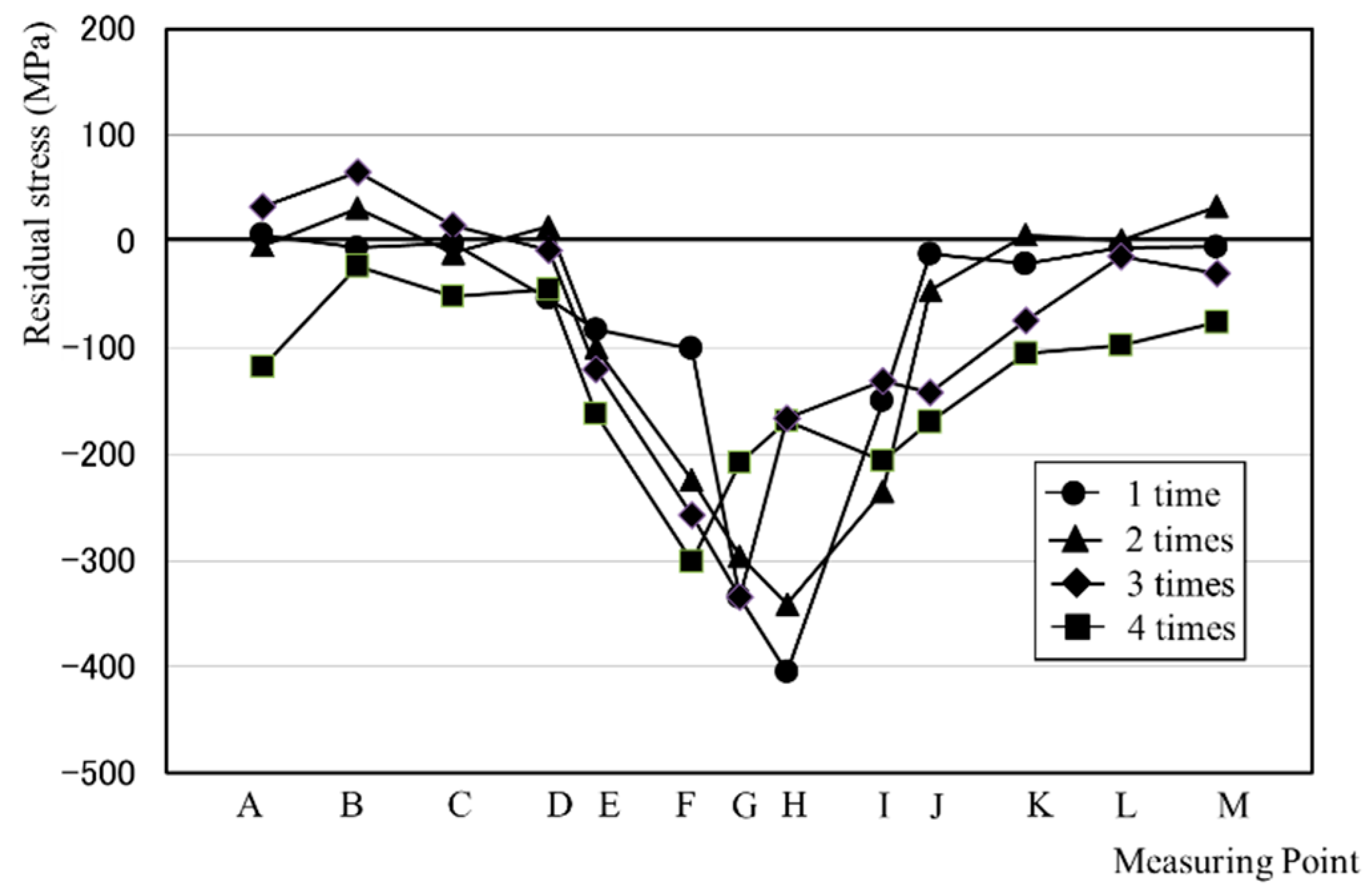 Applmech 02 00054 g005