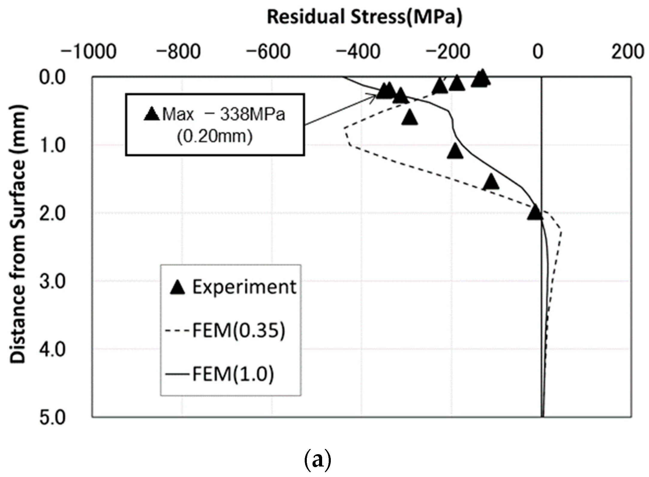 Applmech 02 00054 g012a