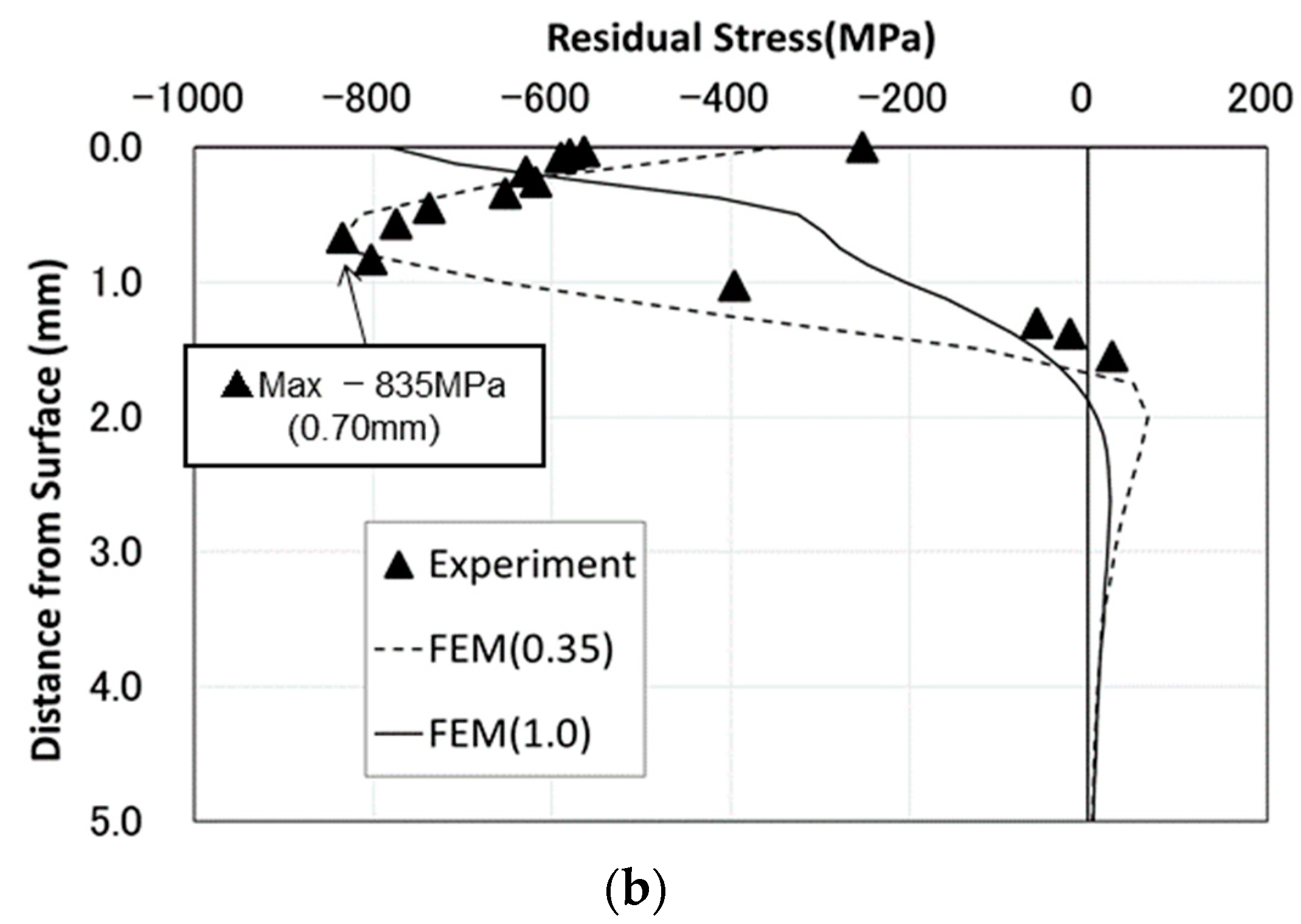 Applmech 02 00054 g012b