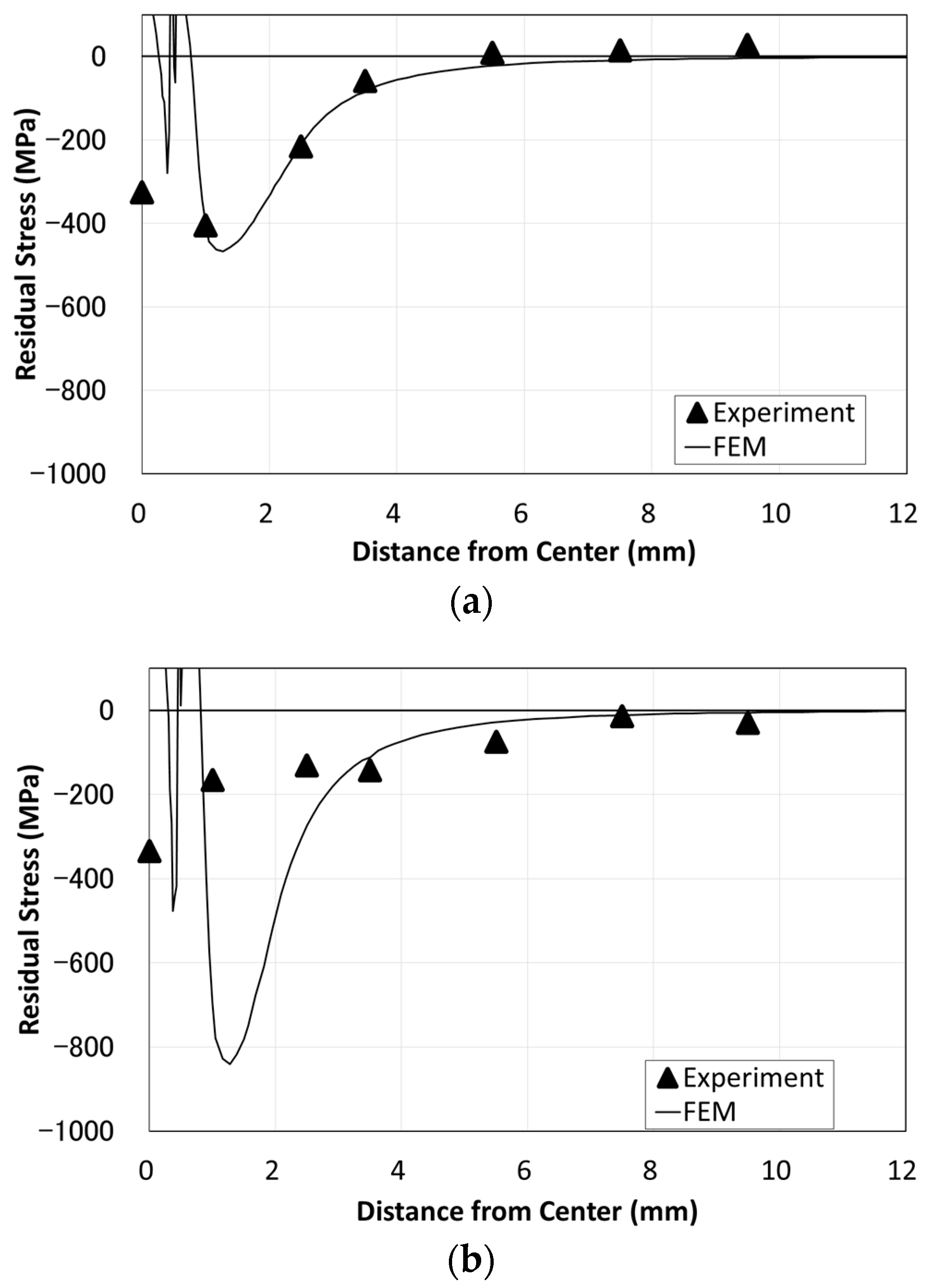 Applmech 02 00054 g013