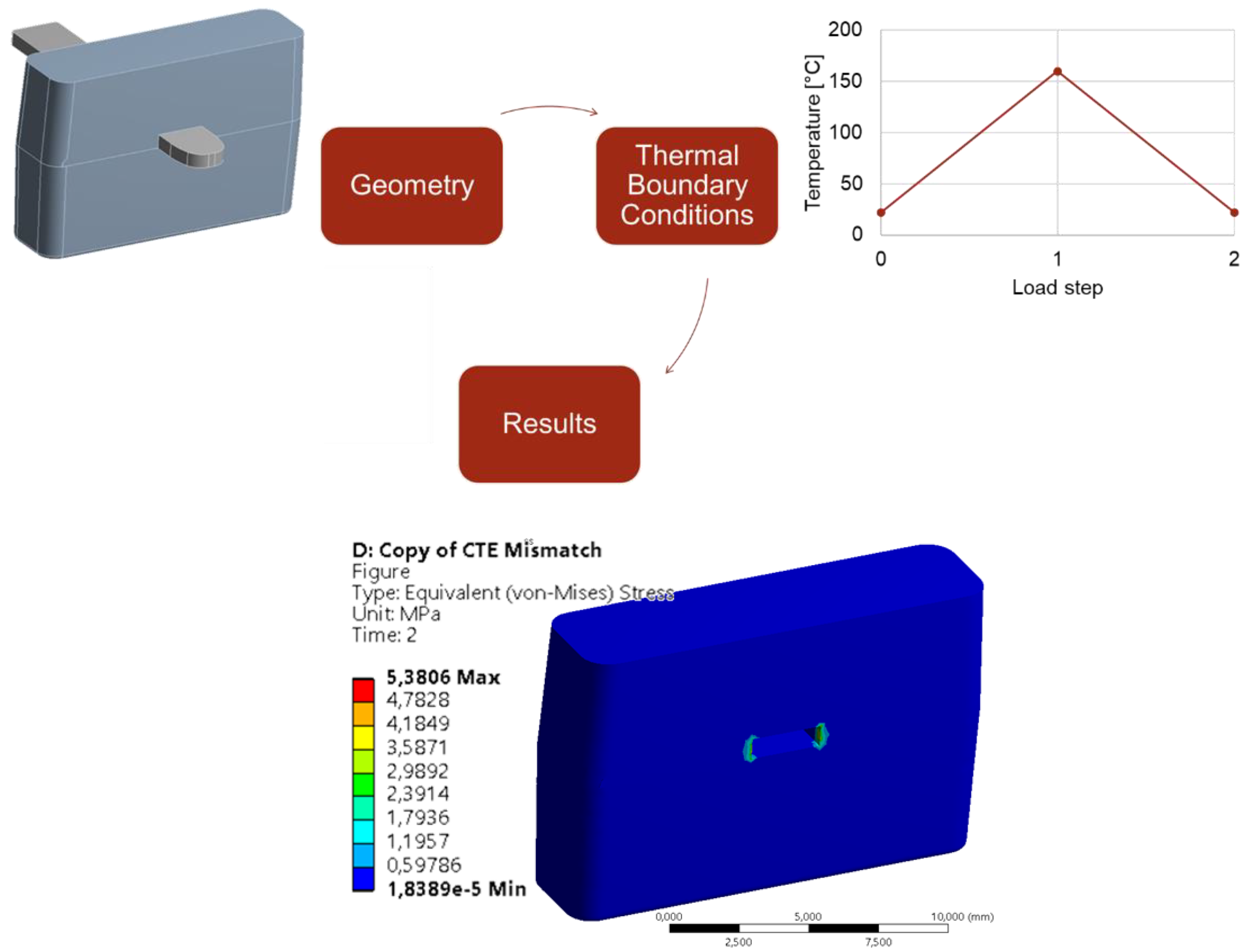 Applmech 02 00057 g017