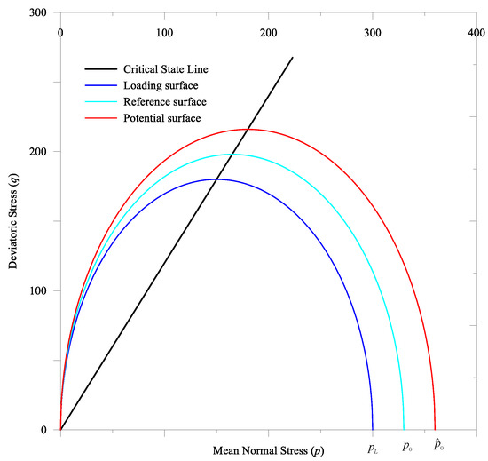 Applmech 03 00002 g0a1 550