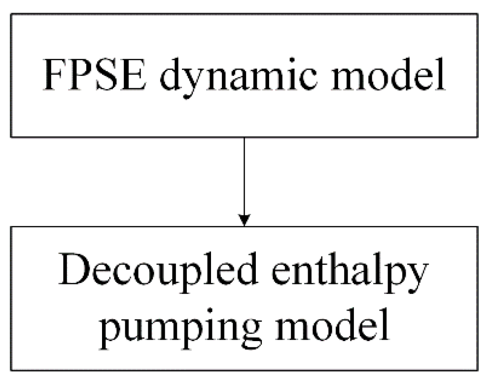 Applmech 03 00021 g006