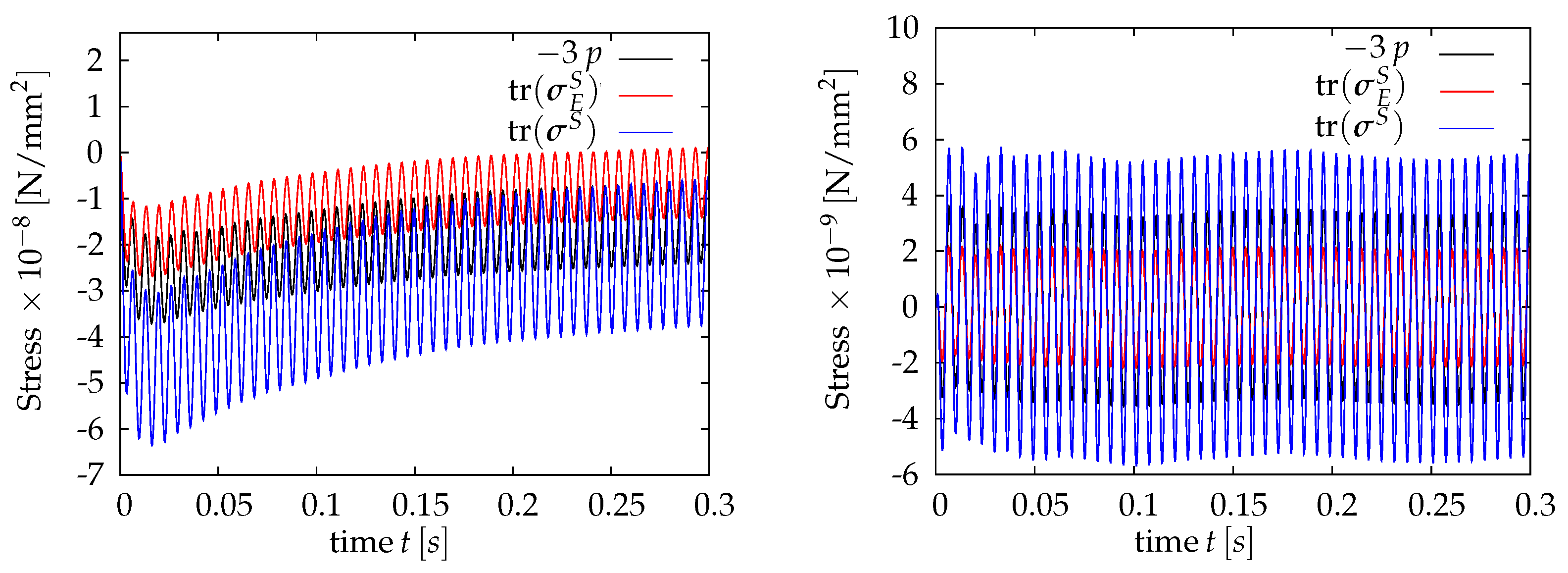 Applmech 03 00029 g009 Applmech 03 00029 g009