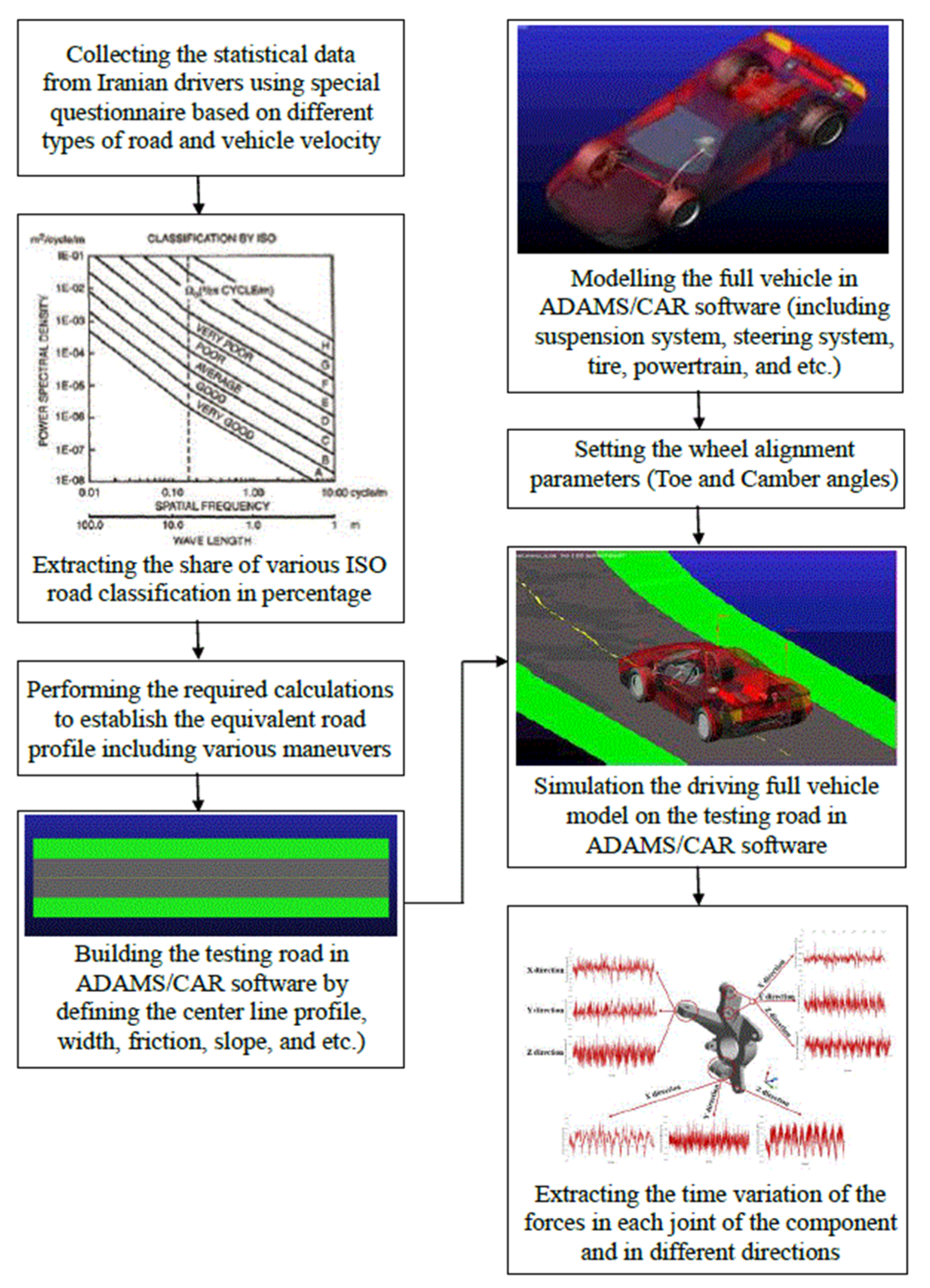 Applmech 03 00030 g005